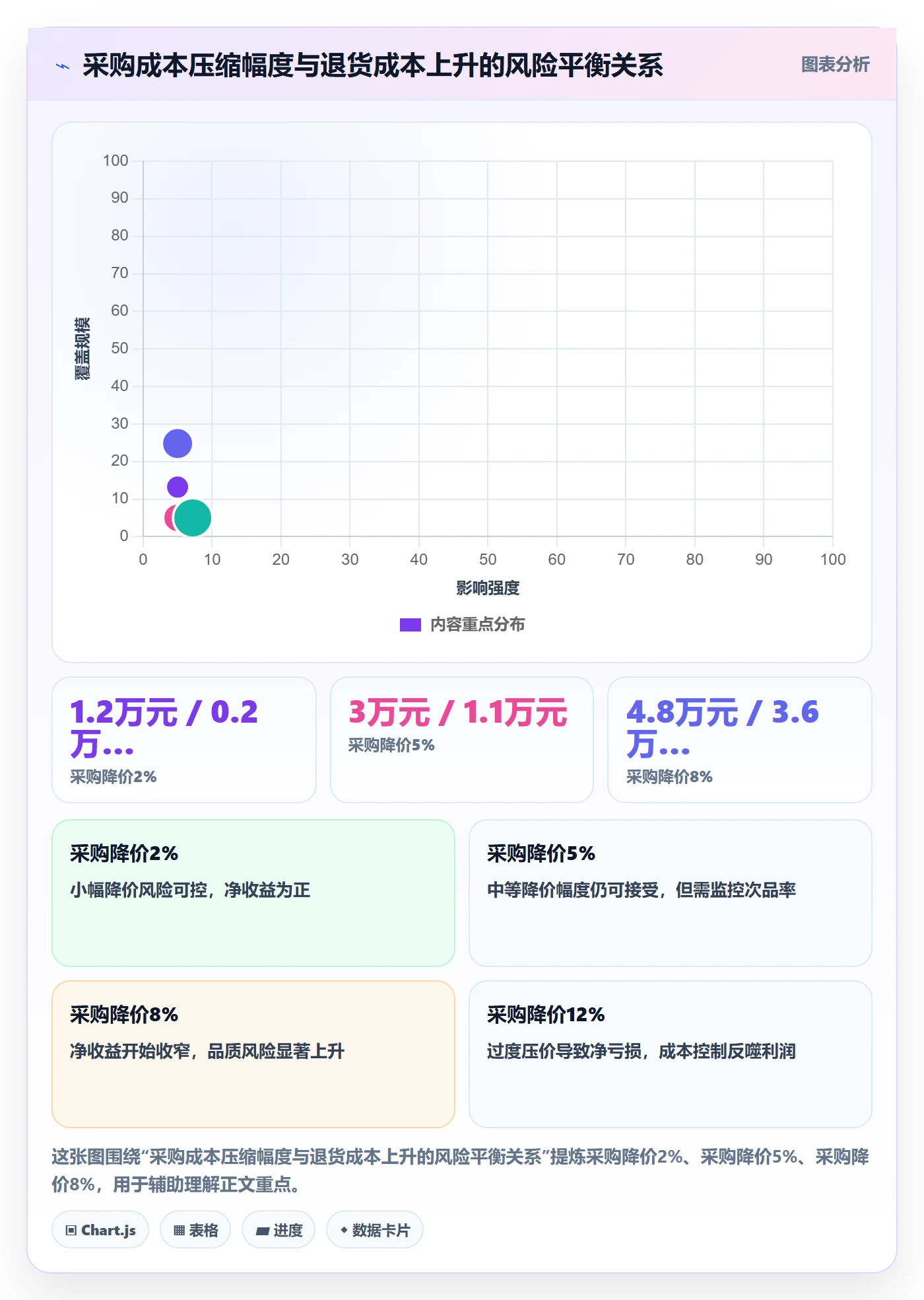 商品分析从0到1：组合优化的成本控制与操作要点