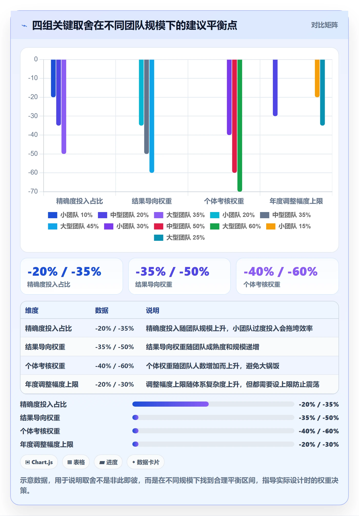 商品分析管理要点：组合优化的绩效考核如何设计