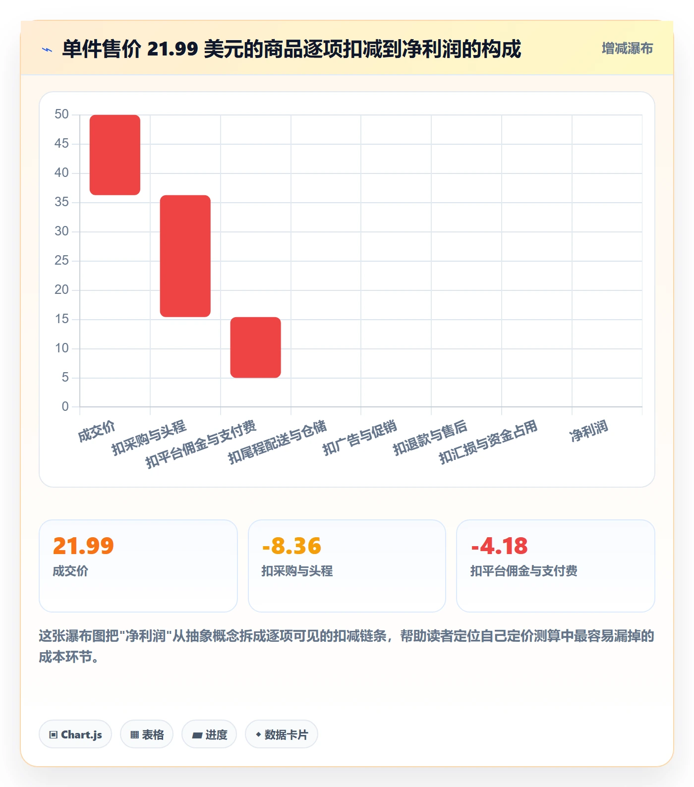 erp跨境电商数据方法：用多平台刊登支撑定价策略判断