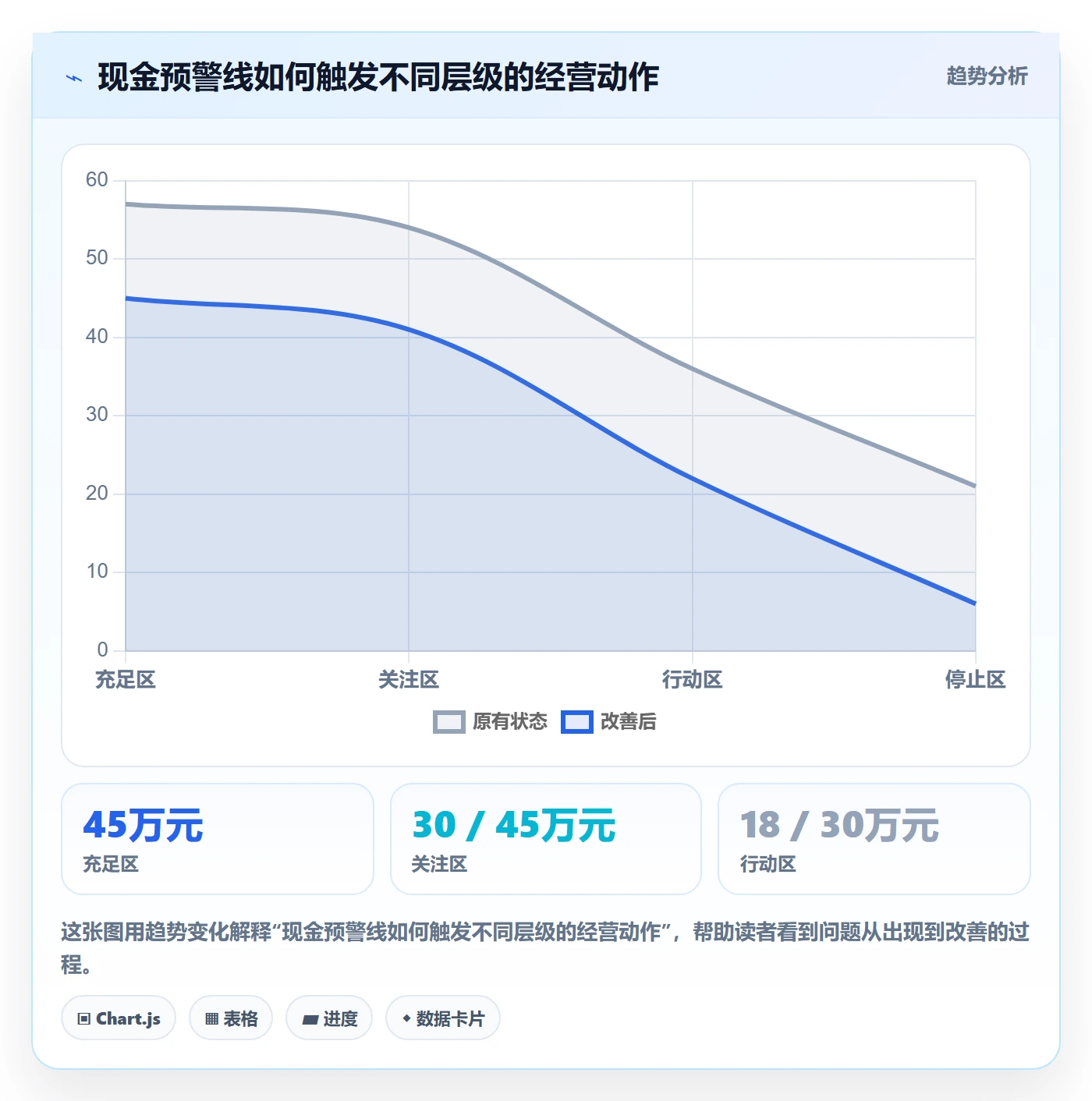 跨境电商实践指南：选品策略的回款管理怎样更有效