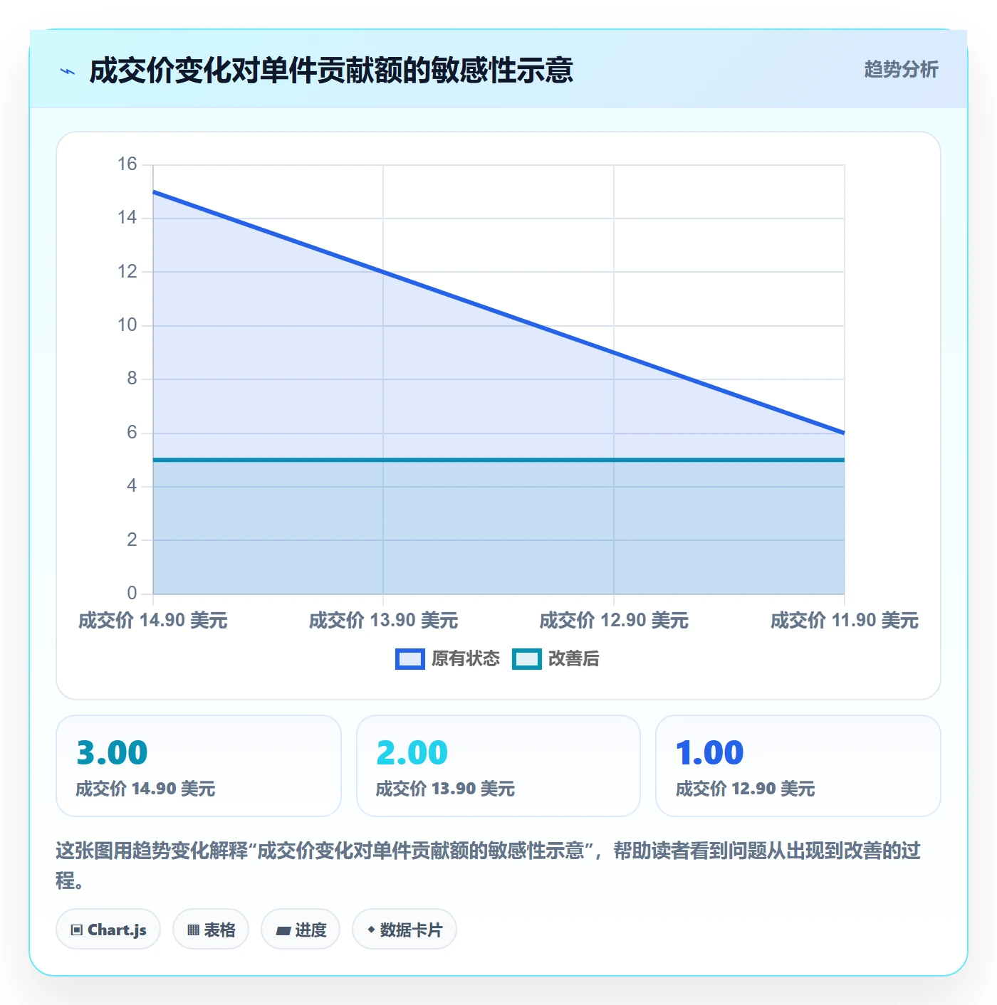 temu管理要点：选品定价的问题清单如何设计