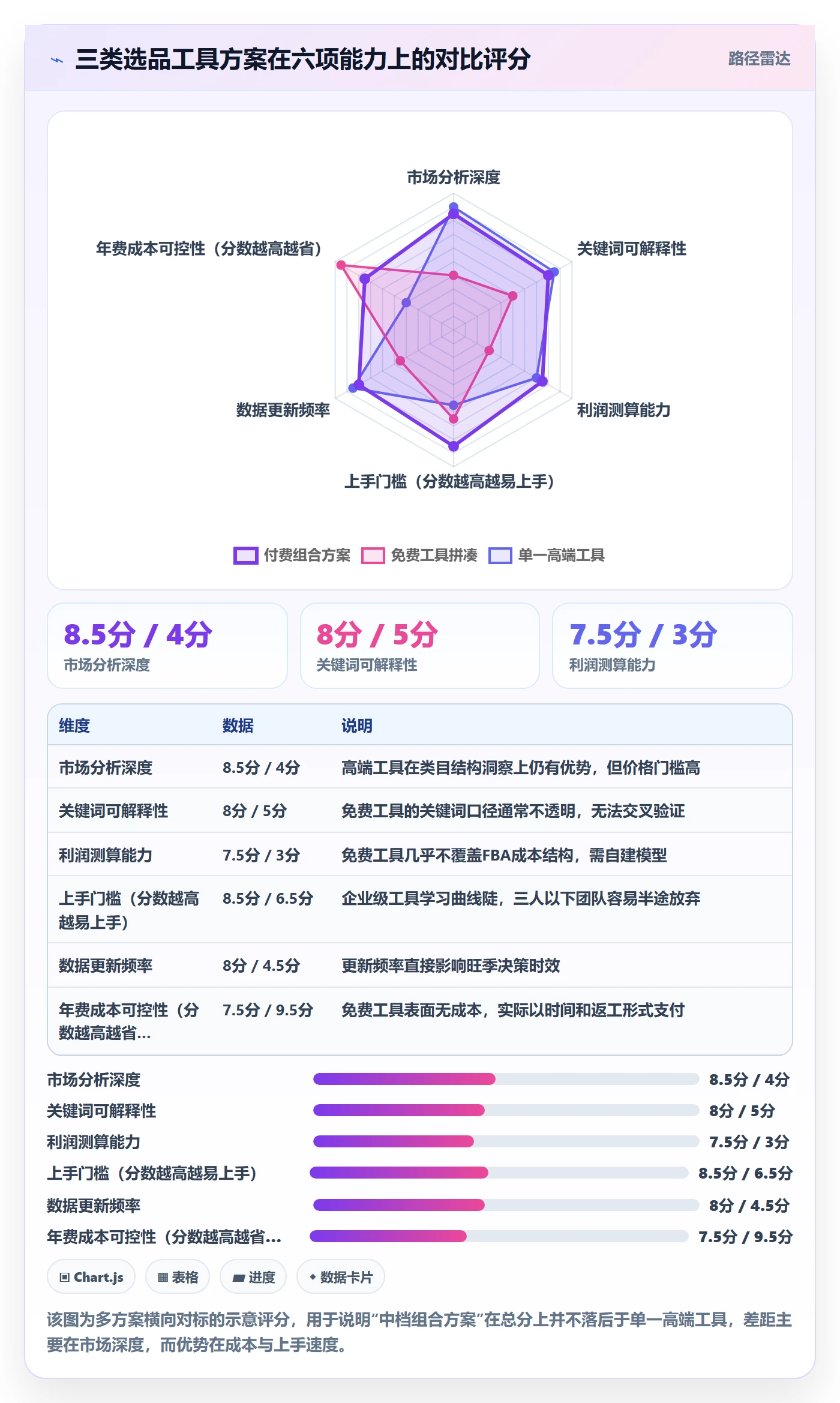 亚马逊软件中小商家:选品工具从哪里开始