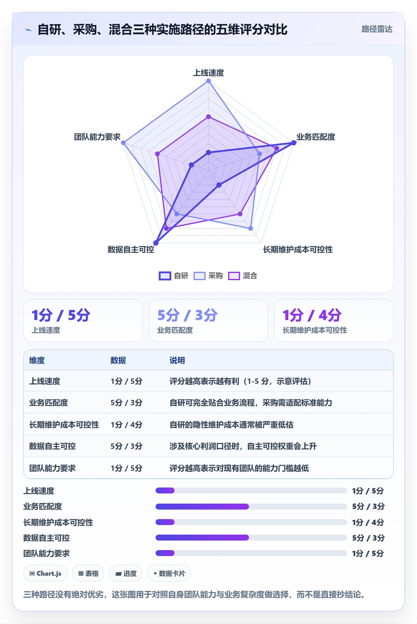 erp跨境电商怎么优化？先从系统实施的广告投放入手