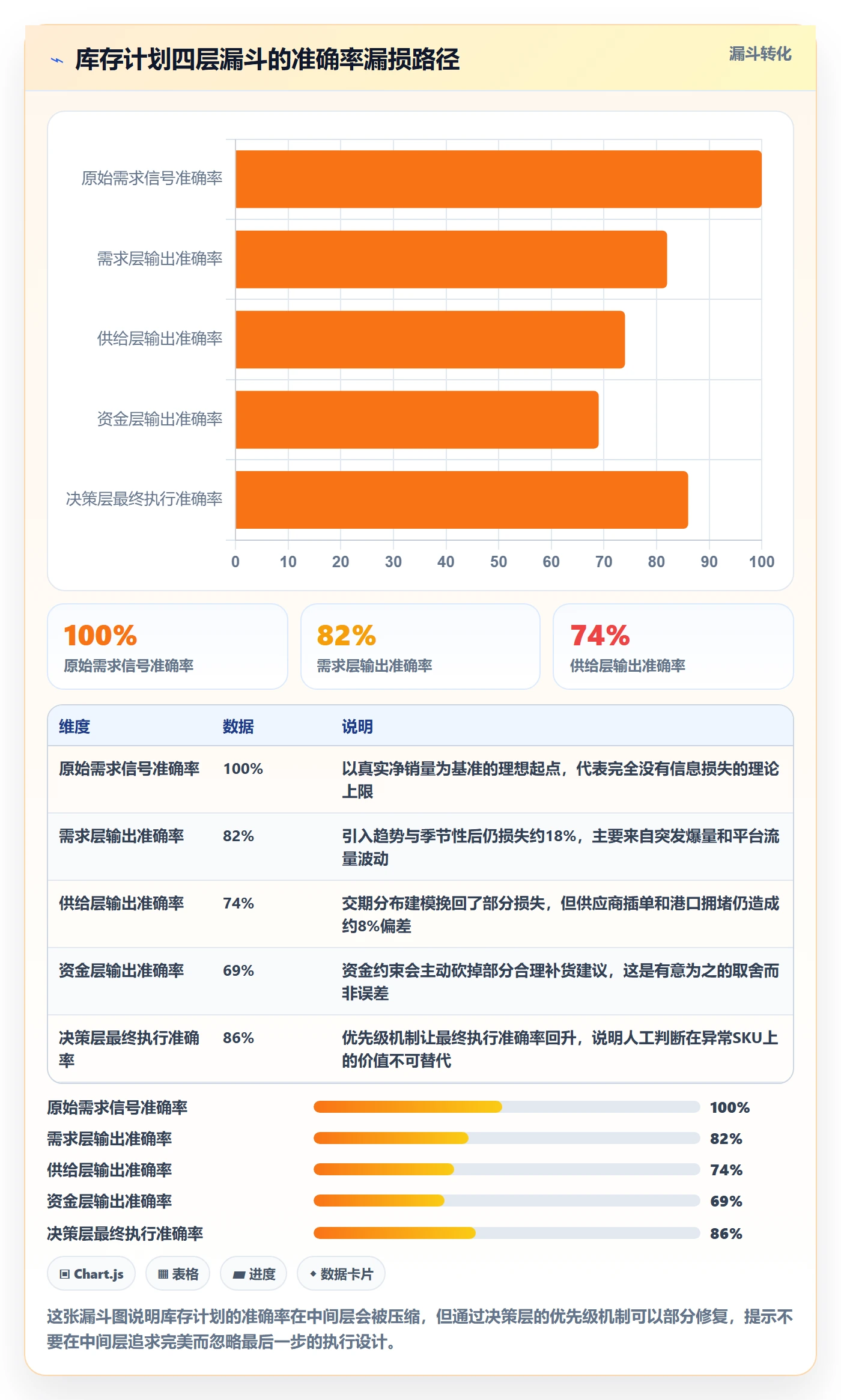 跨境电商运营进阶课：围绕库存计划完善进阶玩法