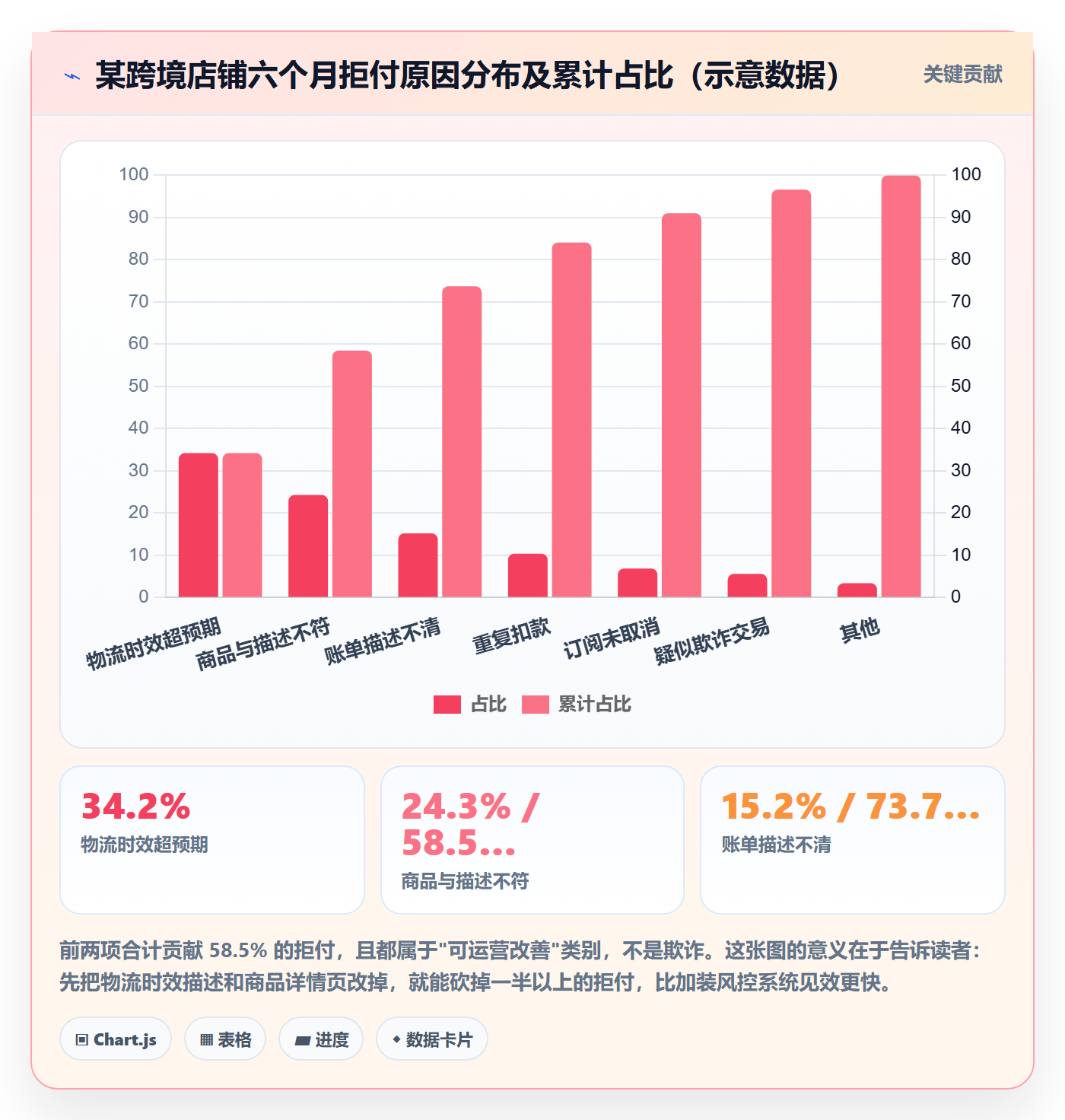 跨境电商运营落地清单：数据复盘相关的支付结算事项