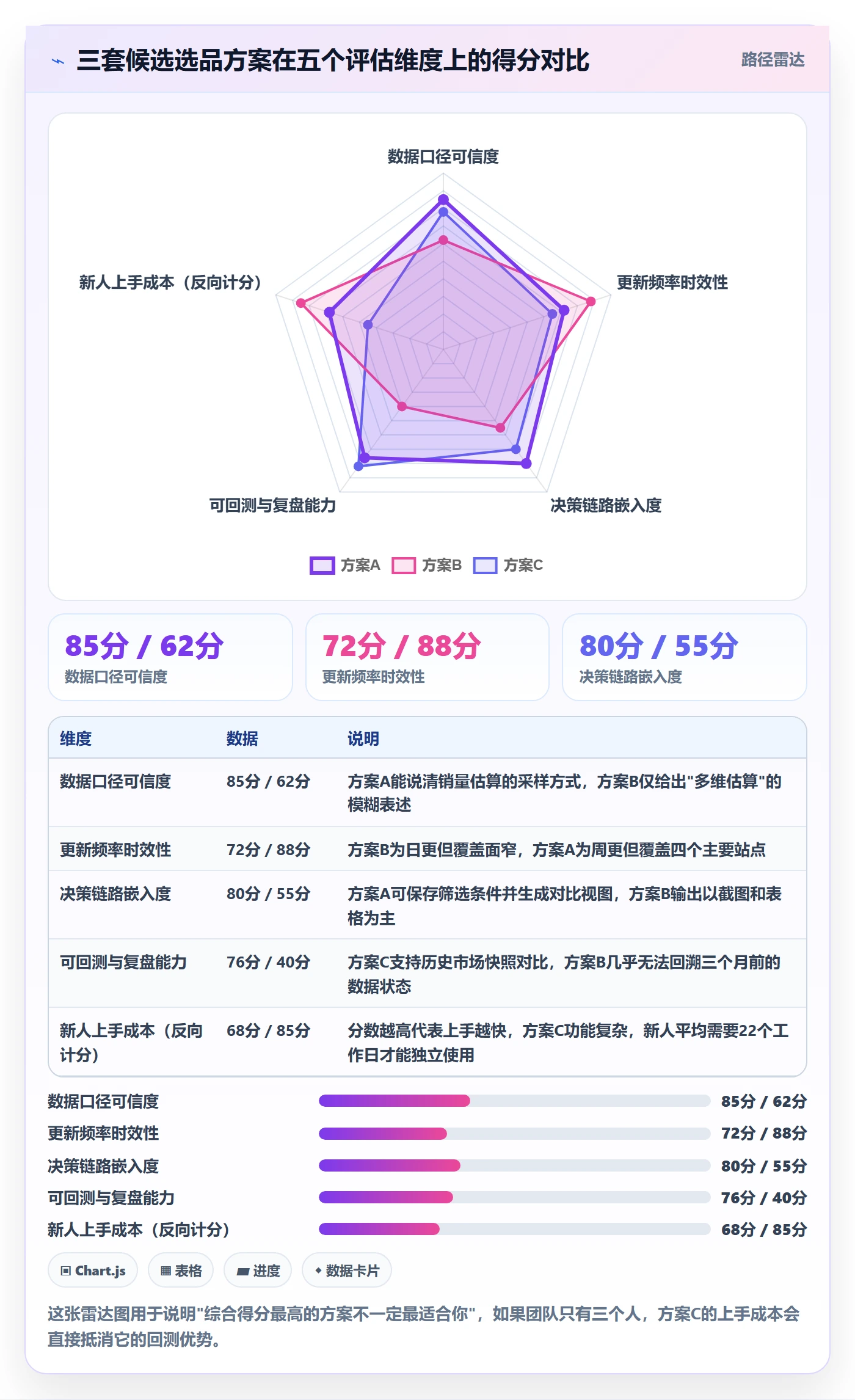 亚马逊软件决策指南:用精细化运营判断选品工具方案