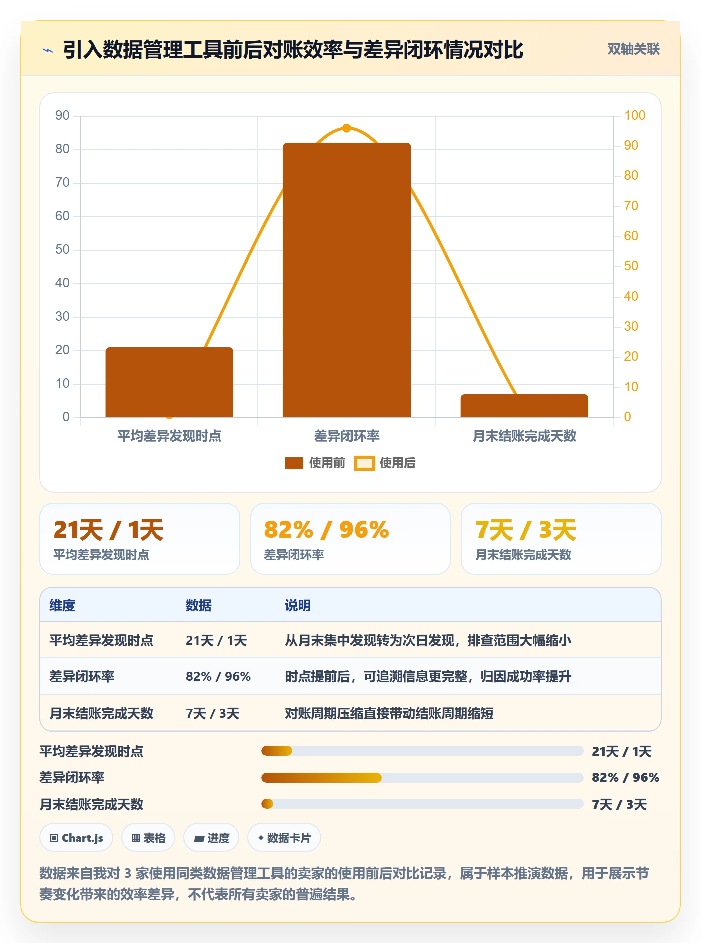 跨境电商一站式服务怎么用？支付收款场景下的标准化管理拆解