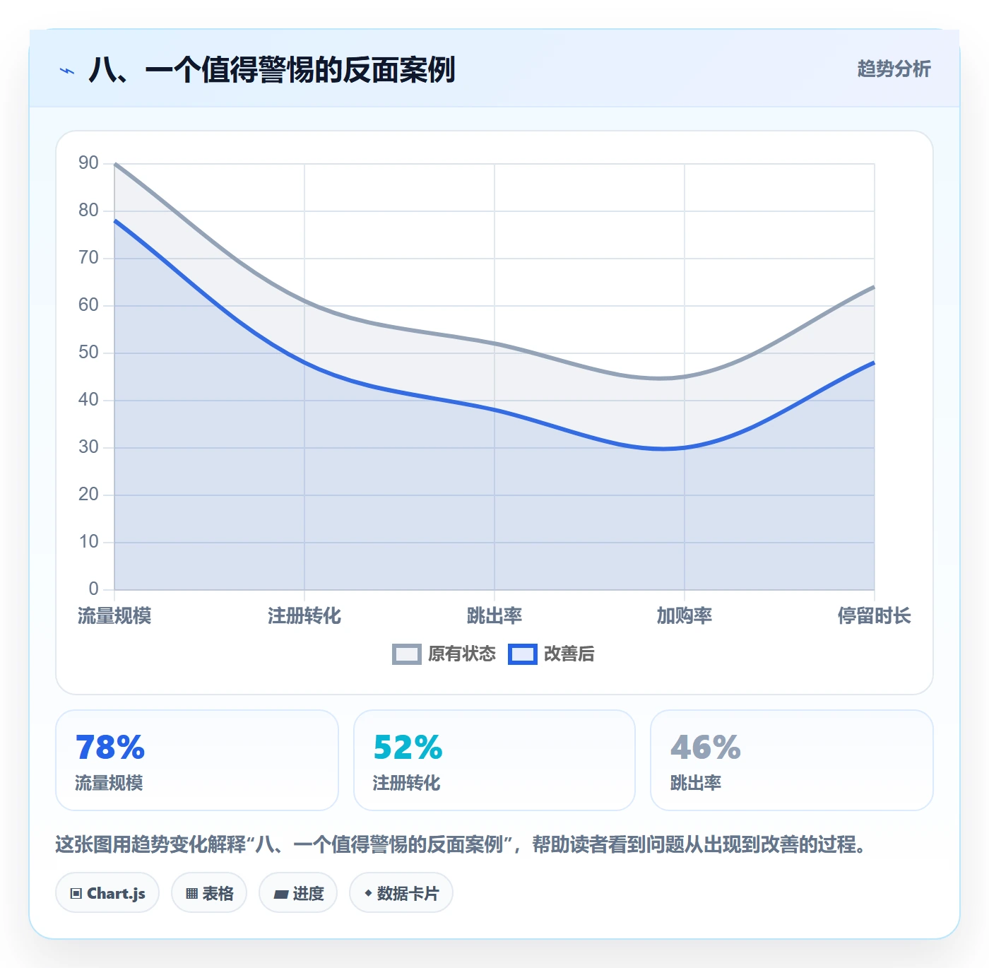 八、一个值得警惕的反面案例