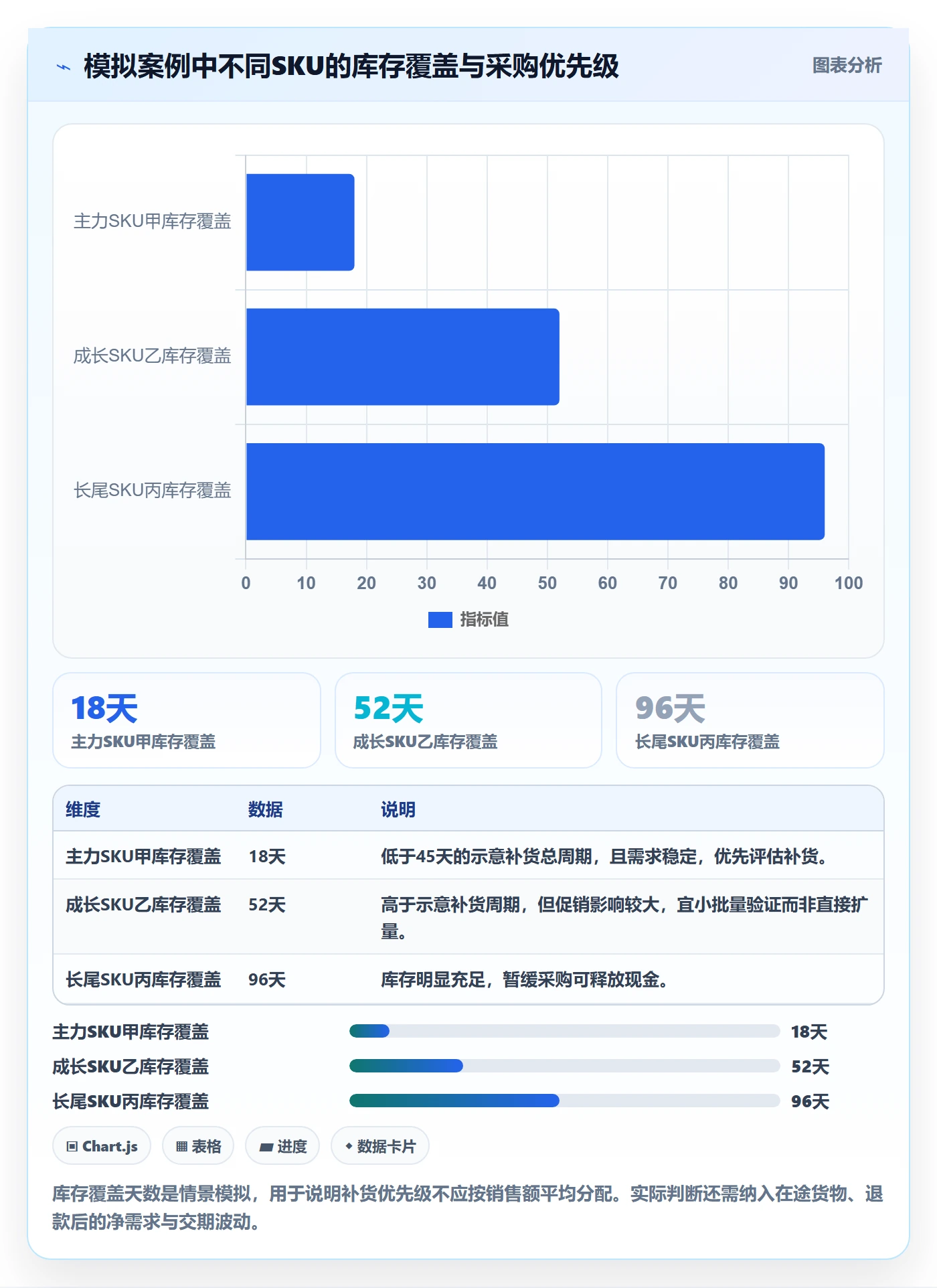 跨境电商操作手册：支付结算对应的供应链协同步骤