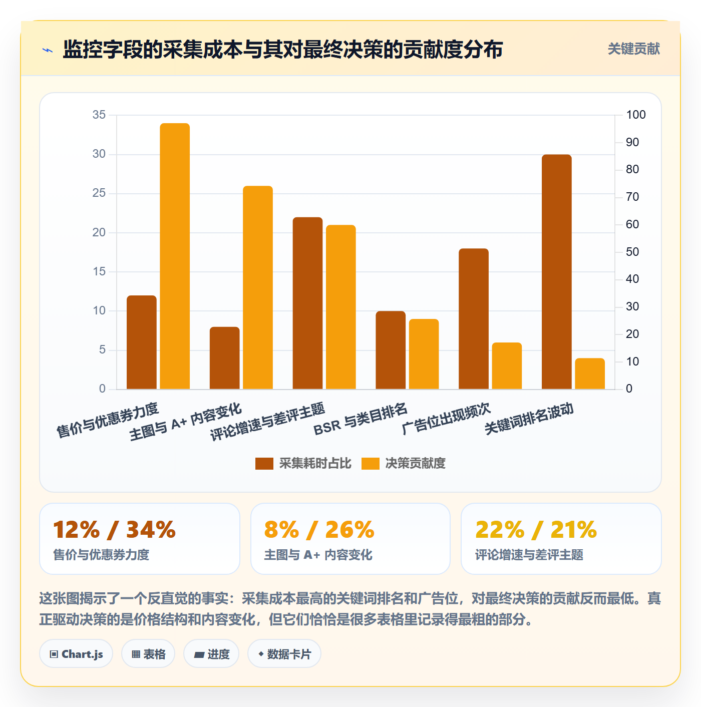 亚马逊软件使用技巧:竞品监控对应的案例拆解方法