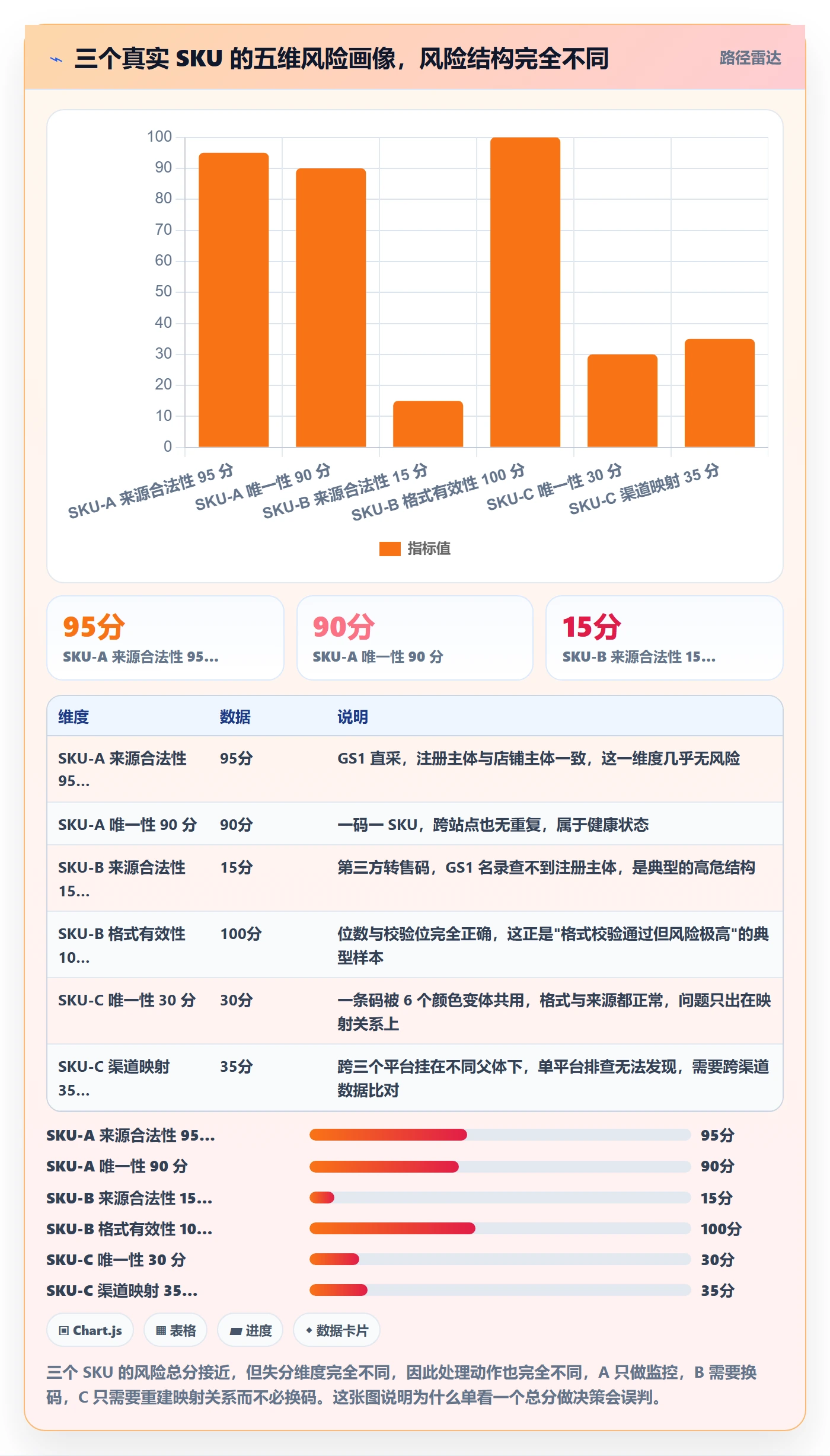 UPC码工作指南:用风险排查解决编码规范问题