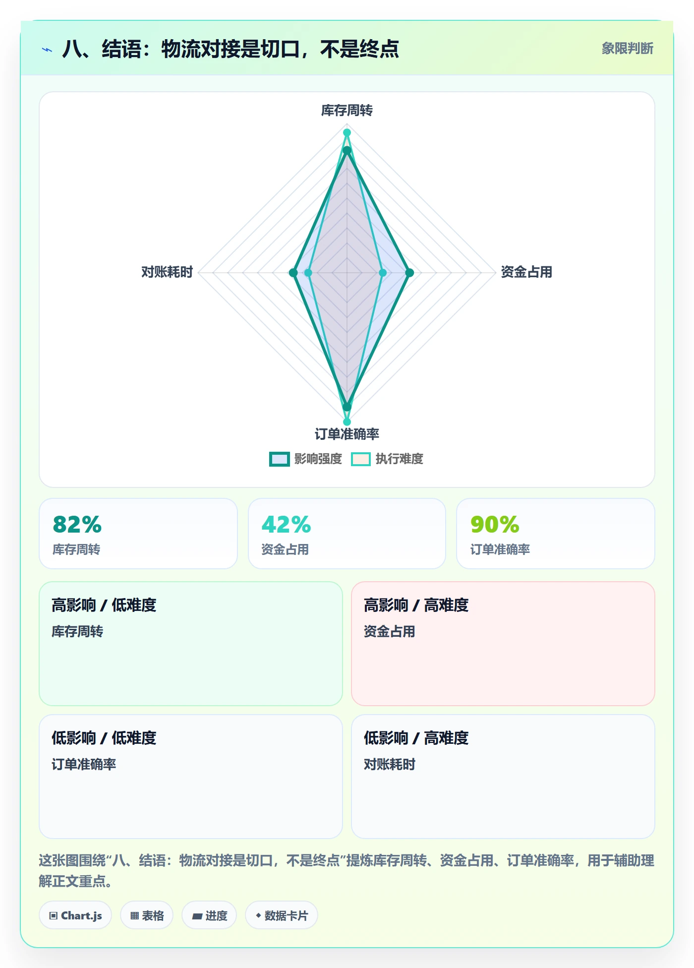 八、结语：物流对接是切口，不是终点