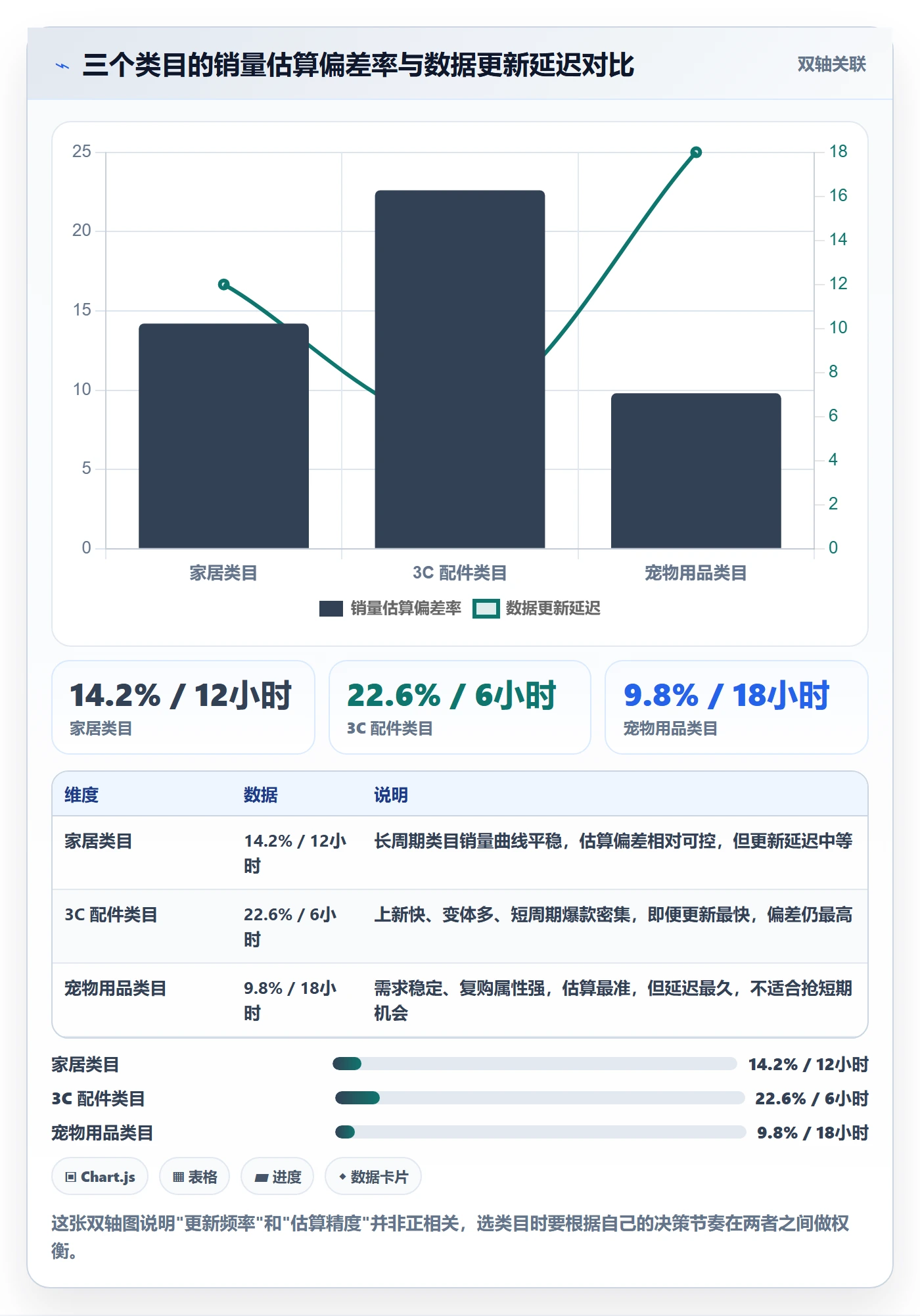 亚马逊软件配置指南：选品工具需要哪些工具对比设置