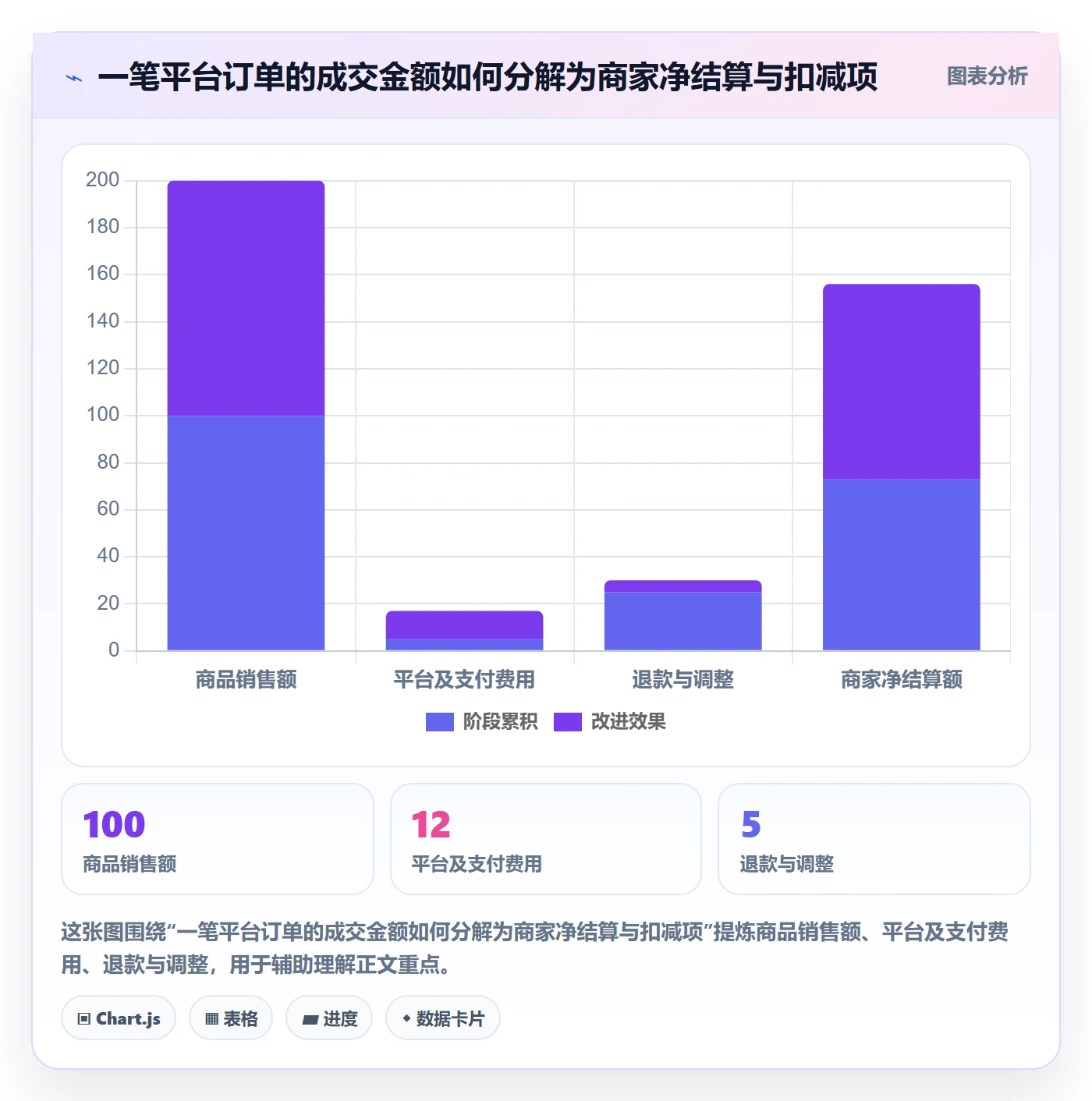 跨境电商实施路径：支付结算如何完成海外仓管理