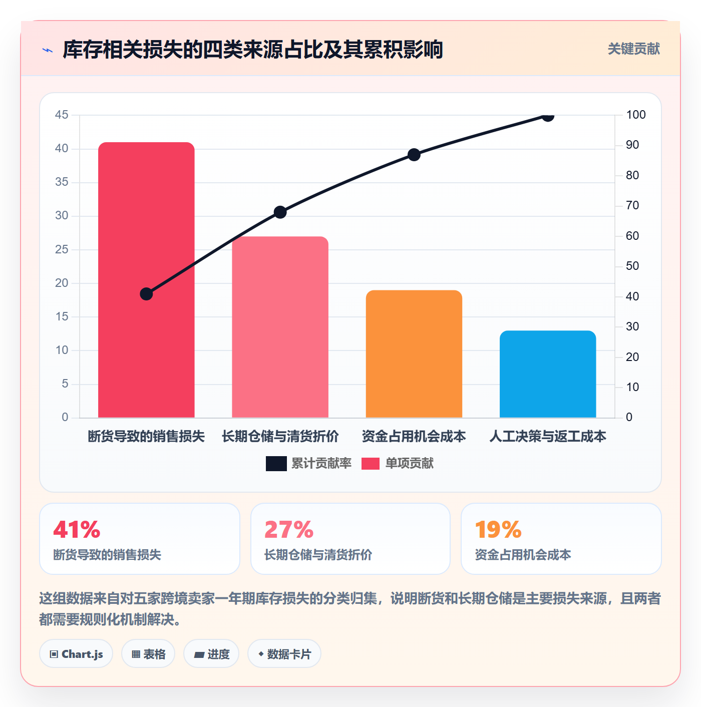 跨境电商运营实施路径：库存计划如何完成精细化运营