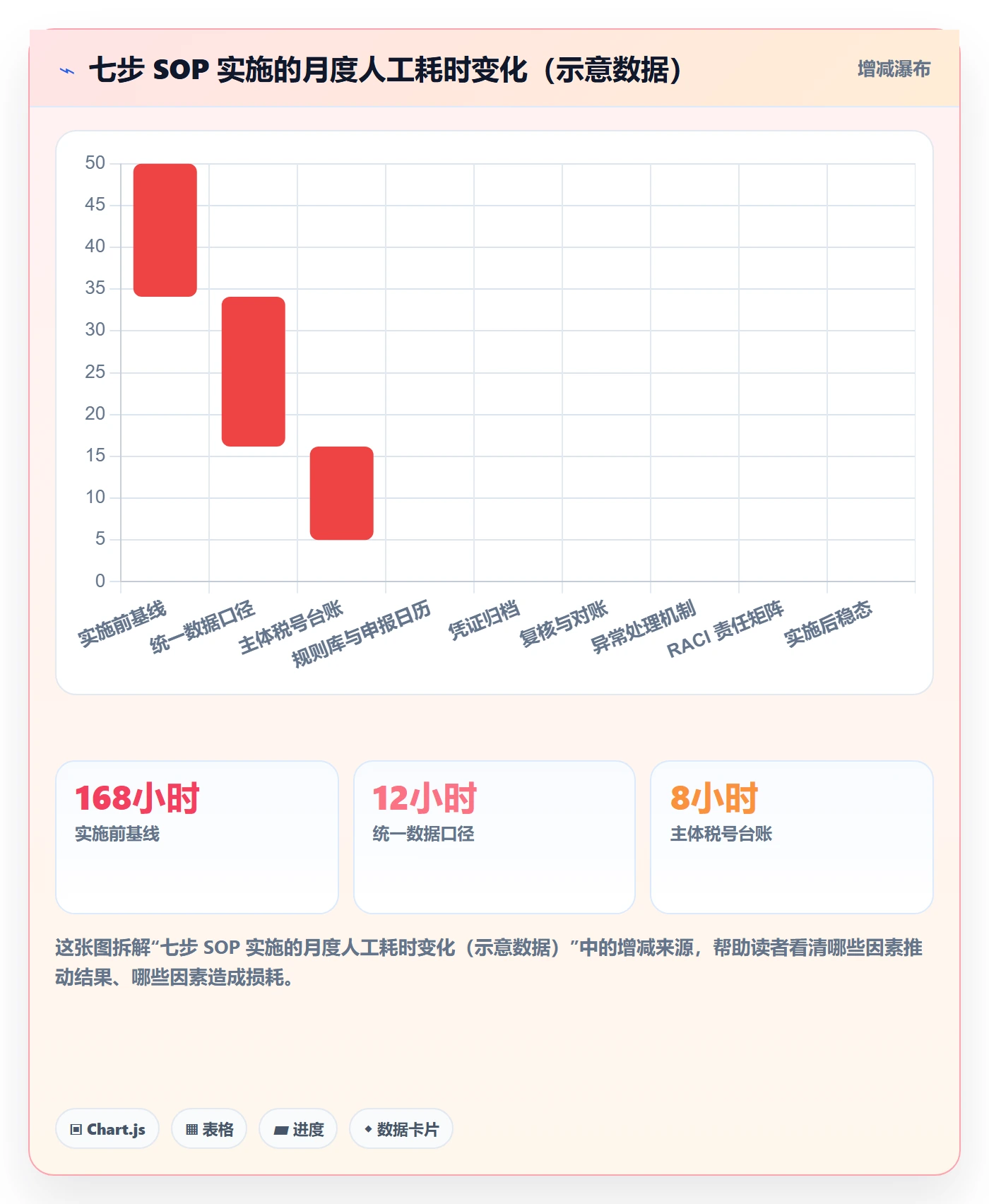 想做好跨境电商一站式服务，先掌握标准化管理中的税务合规