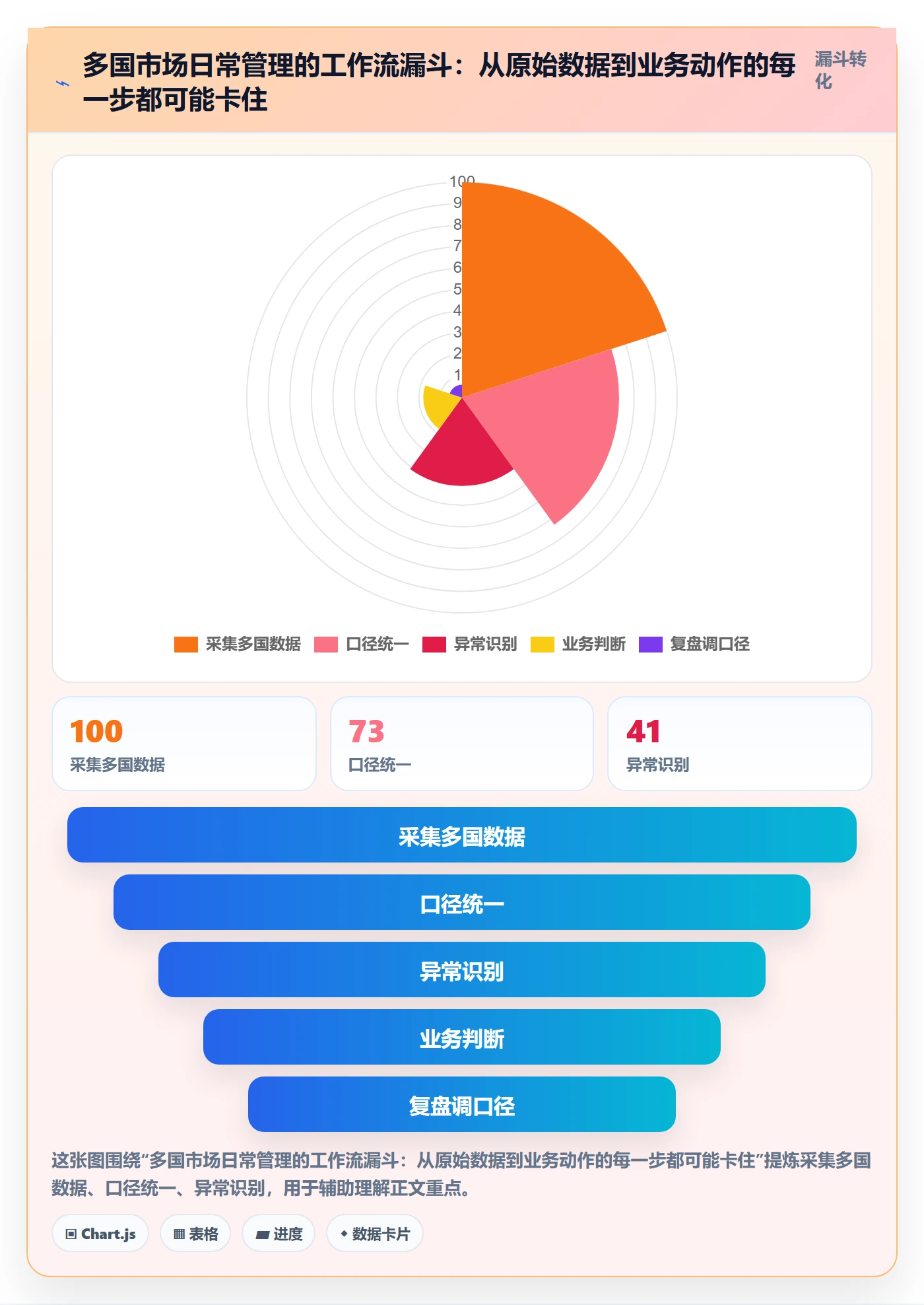 外贸数据分析平台场景解析：国家市场中的日常管理怎么处理