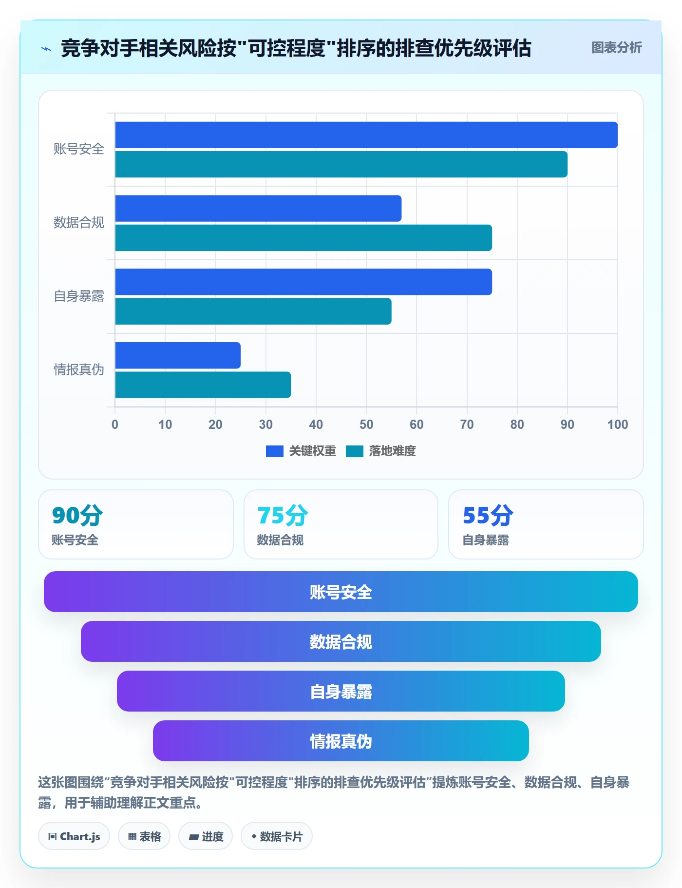 外贸数据分析平台基础课:竞争对手相关的风险排查一次讲透