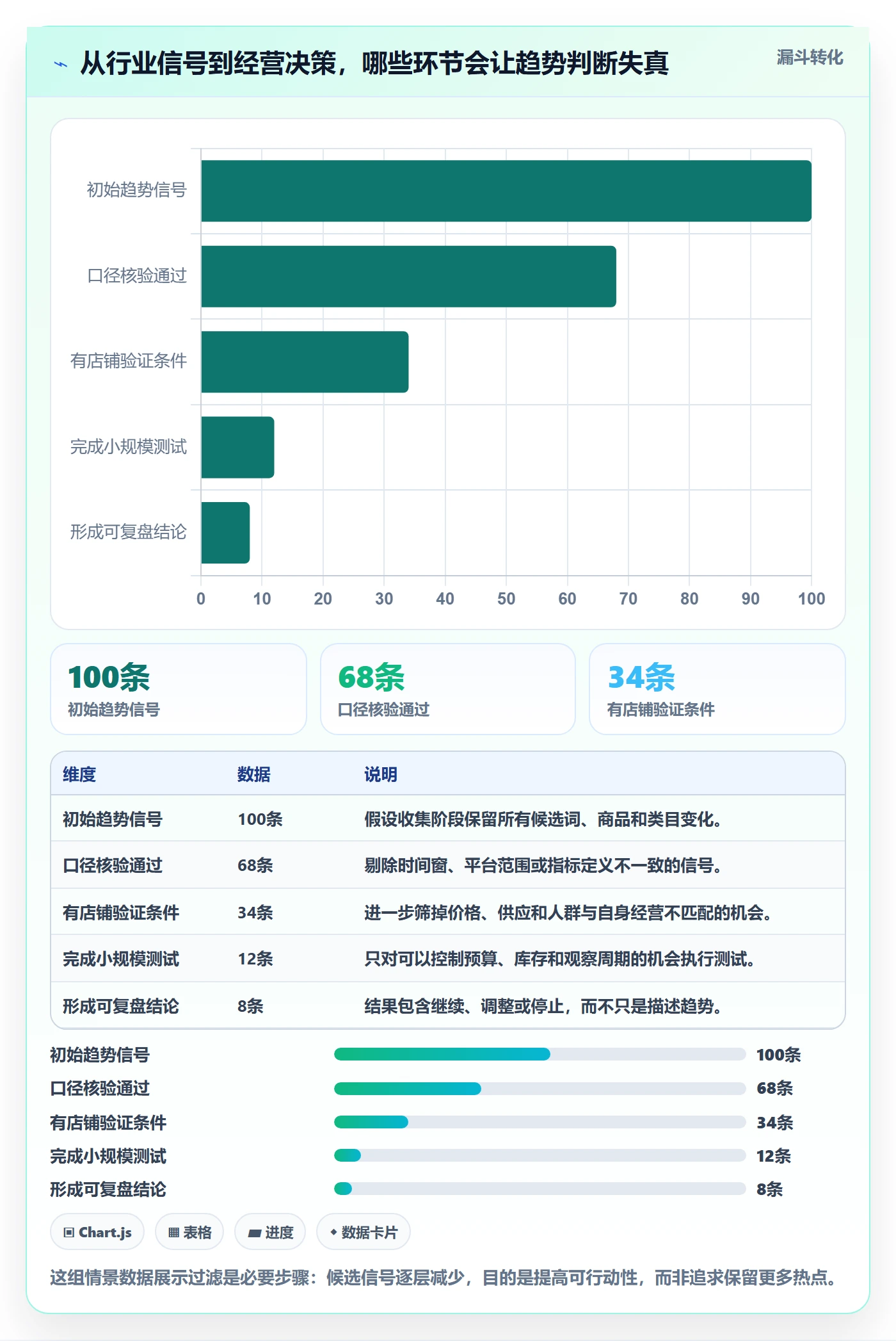 电商数据查询网站使用技巧：行业趋势对应的中小商家方法