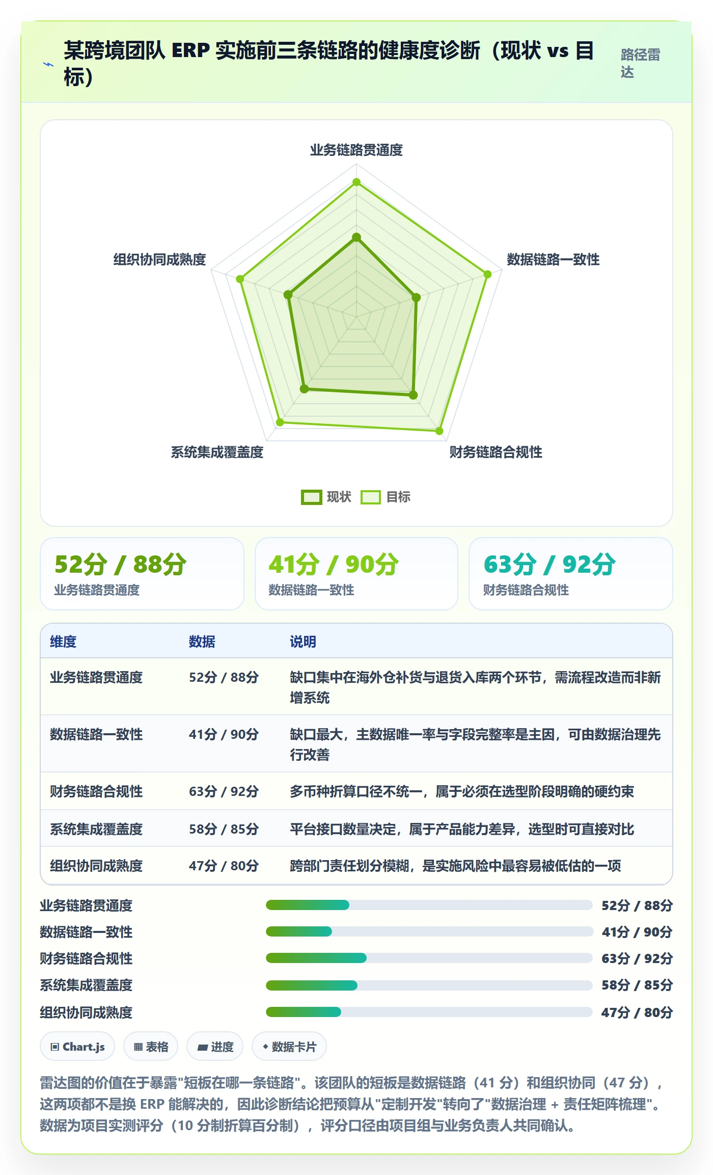 erp跨境电商问题诊断：系统实施如何用市场调研改进