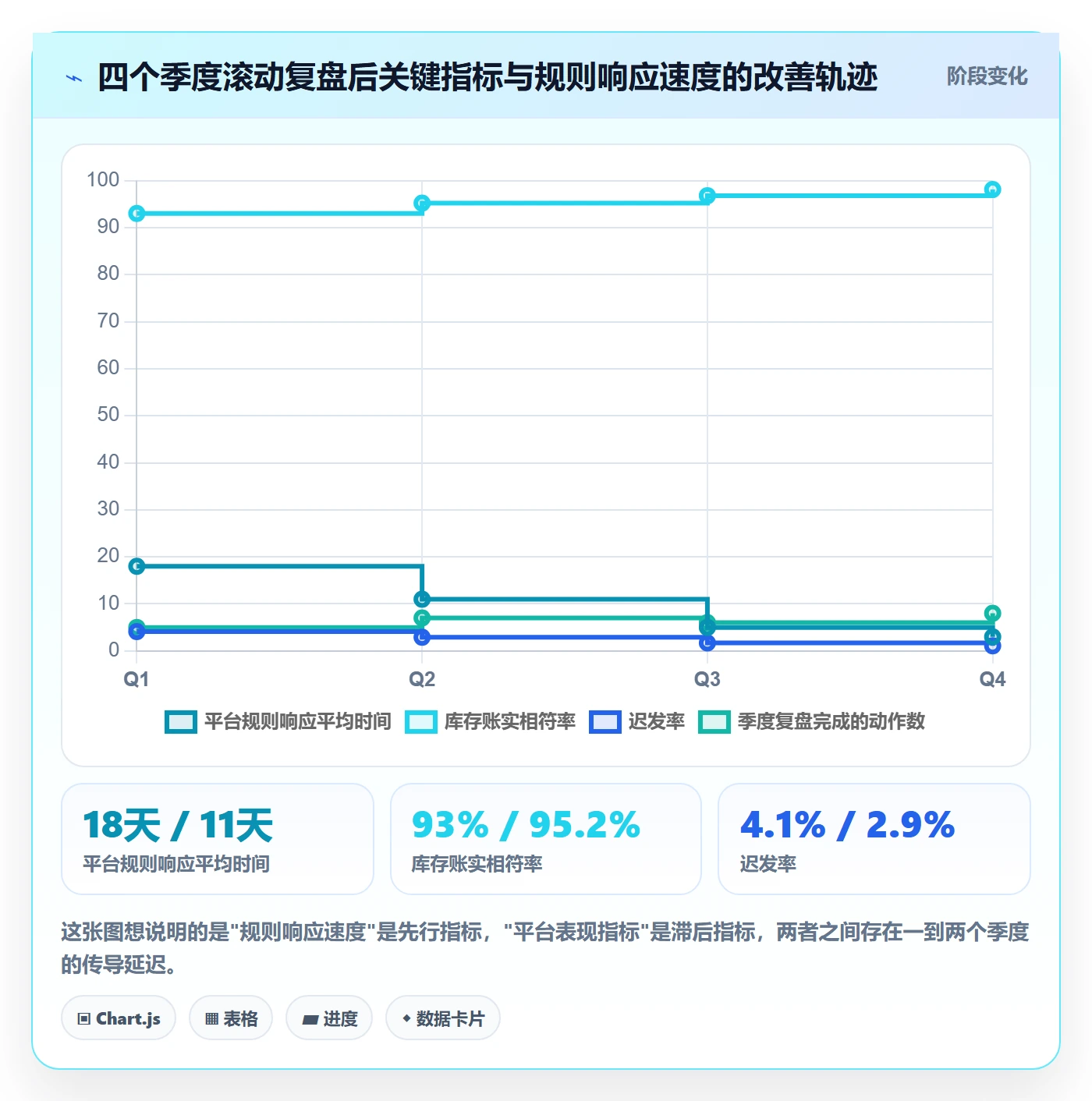 erp跨境电商优化清单：系统实施与平台规则的关键动作