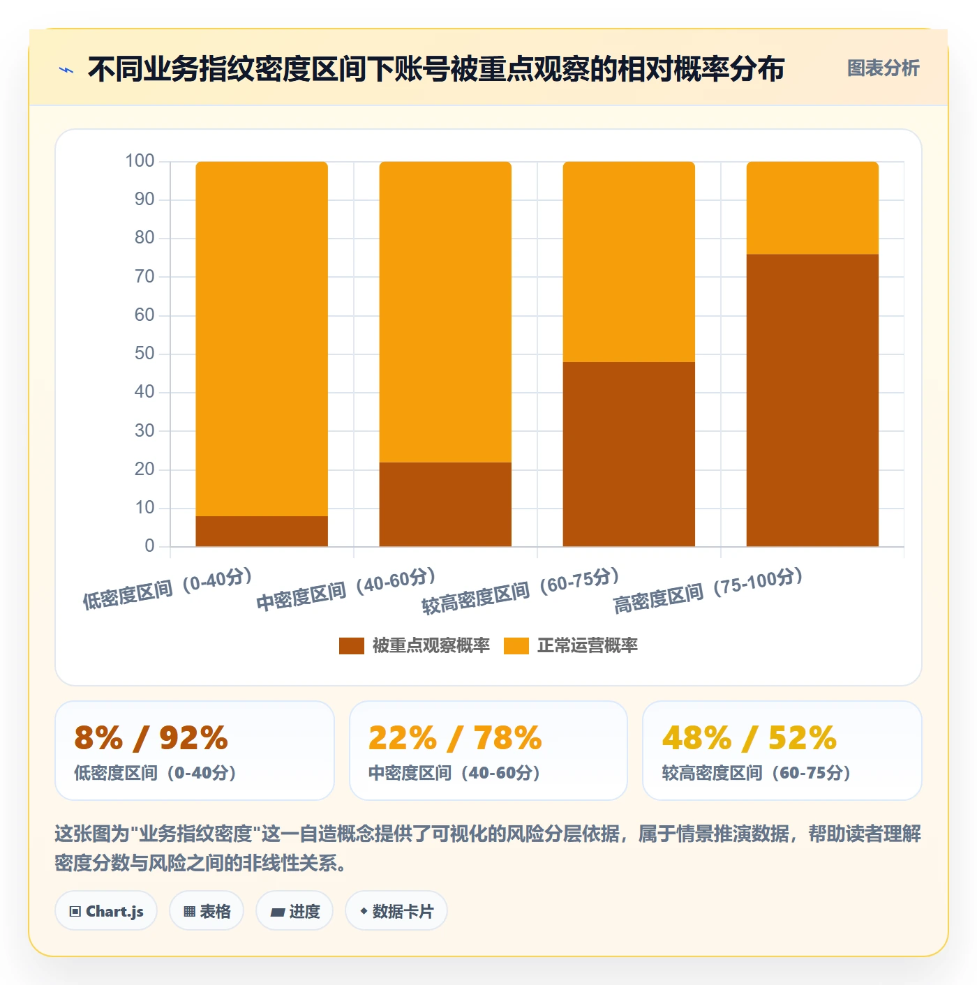 商品分析应用思路：围绕组合优化拆解账号安全