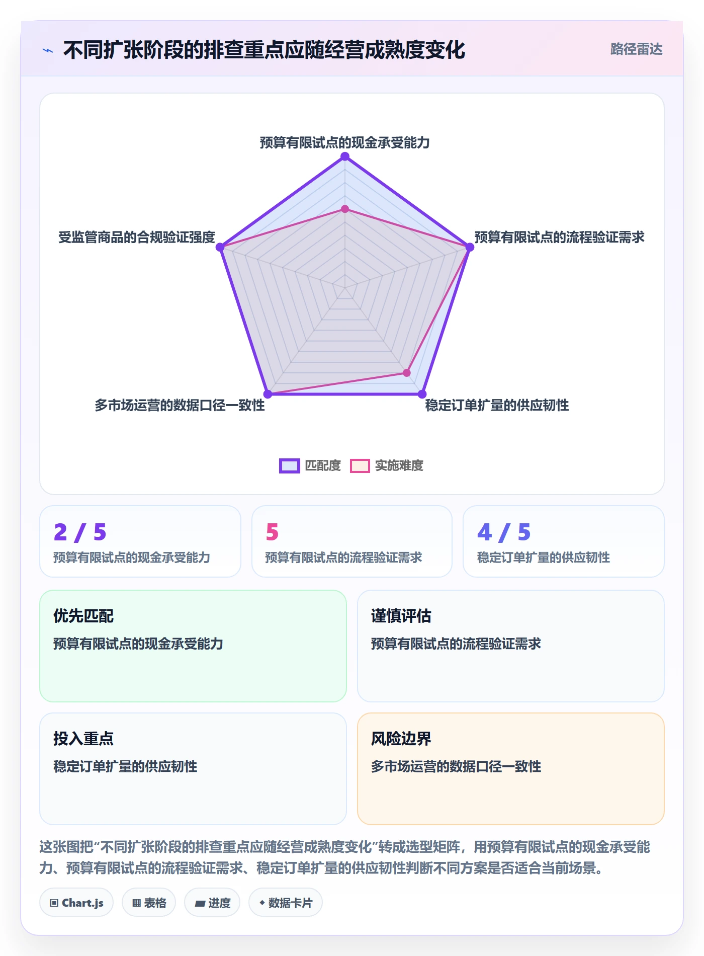 跨境电商方案设计：本地化运营场景的风险排查怎么做