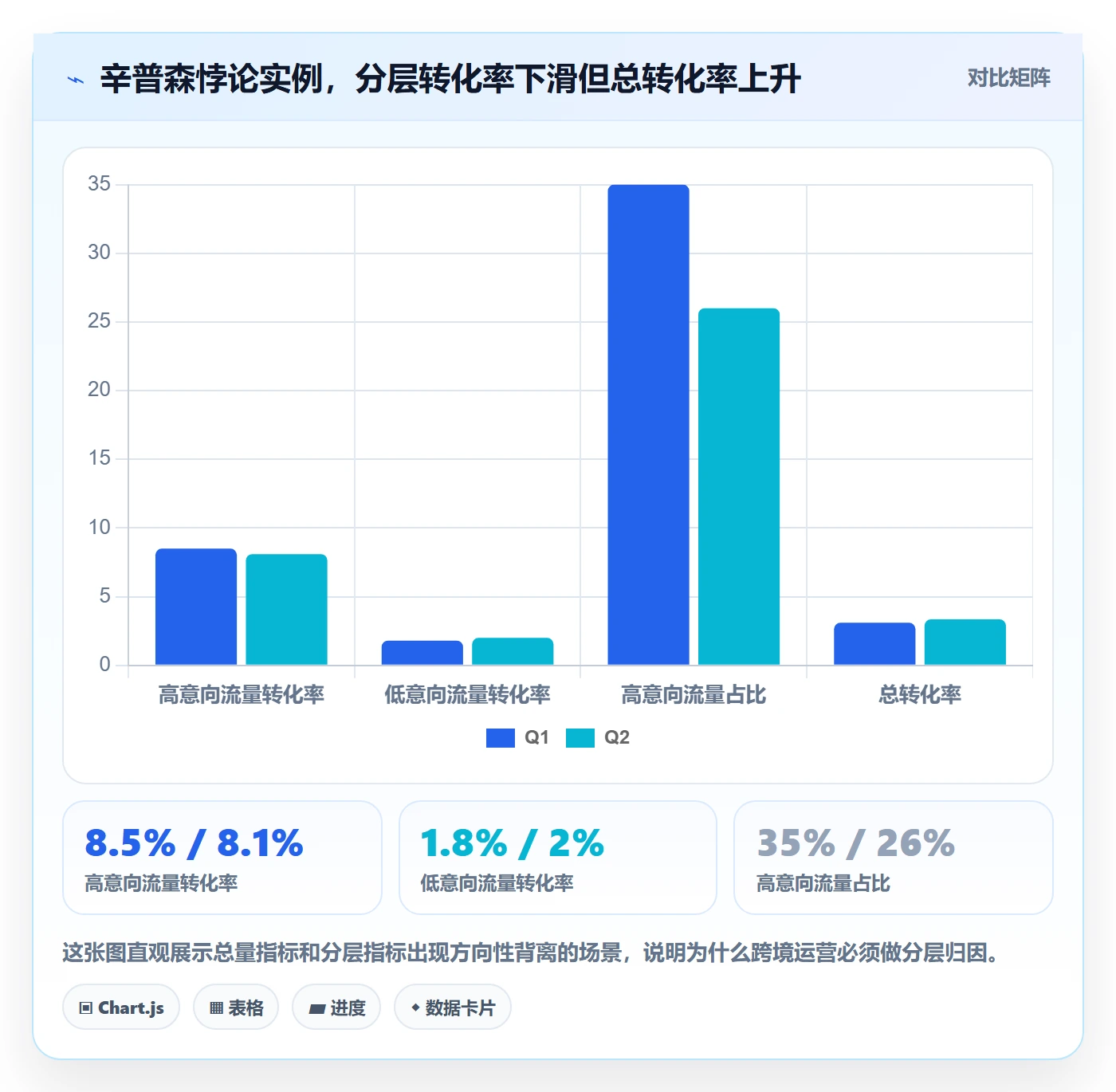 跨境电商运营实践指南：转化优化的精细化运营怎样更有效