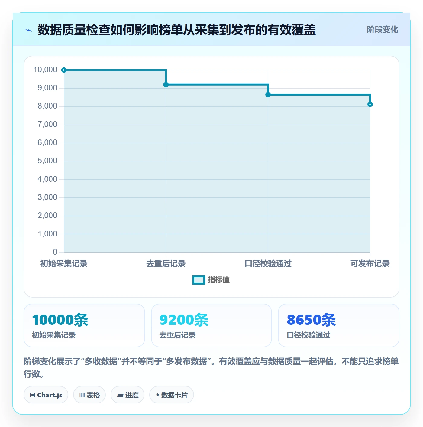 电商数据查询网站怎么优化?先从平台榜单的进阶玩法入手