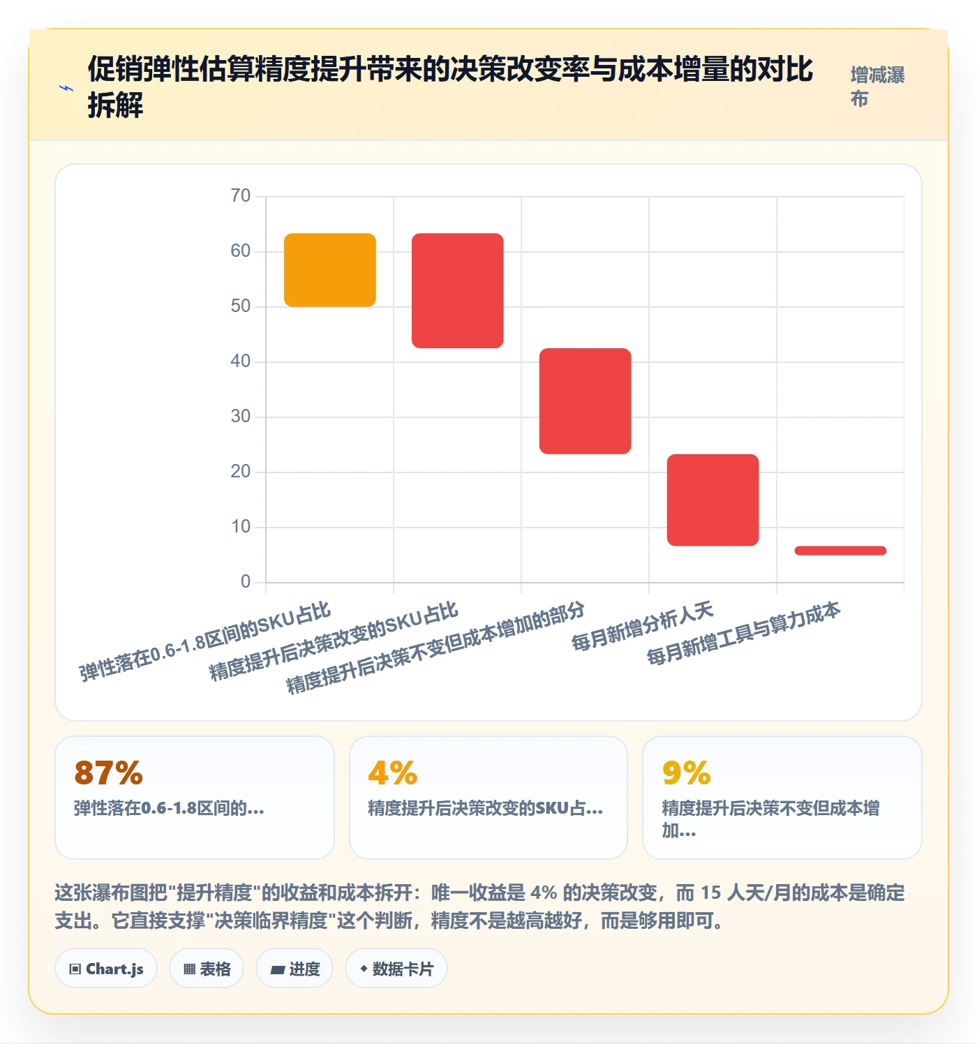 商品分析业务拆解：生命周期为什么影响选型方法