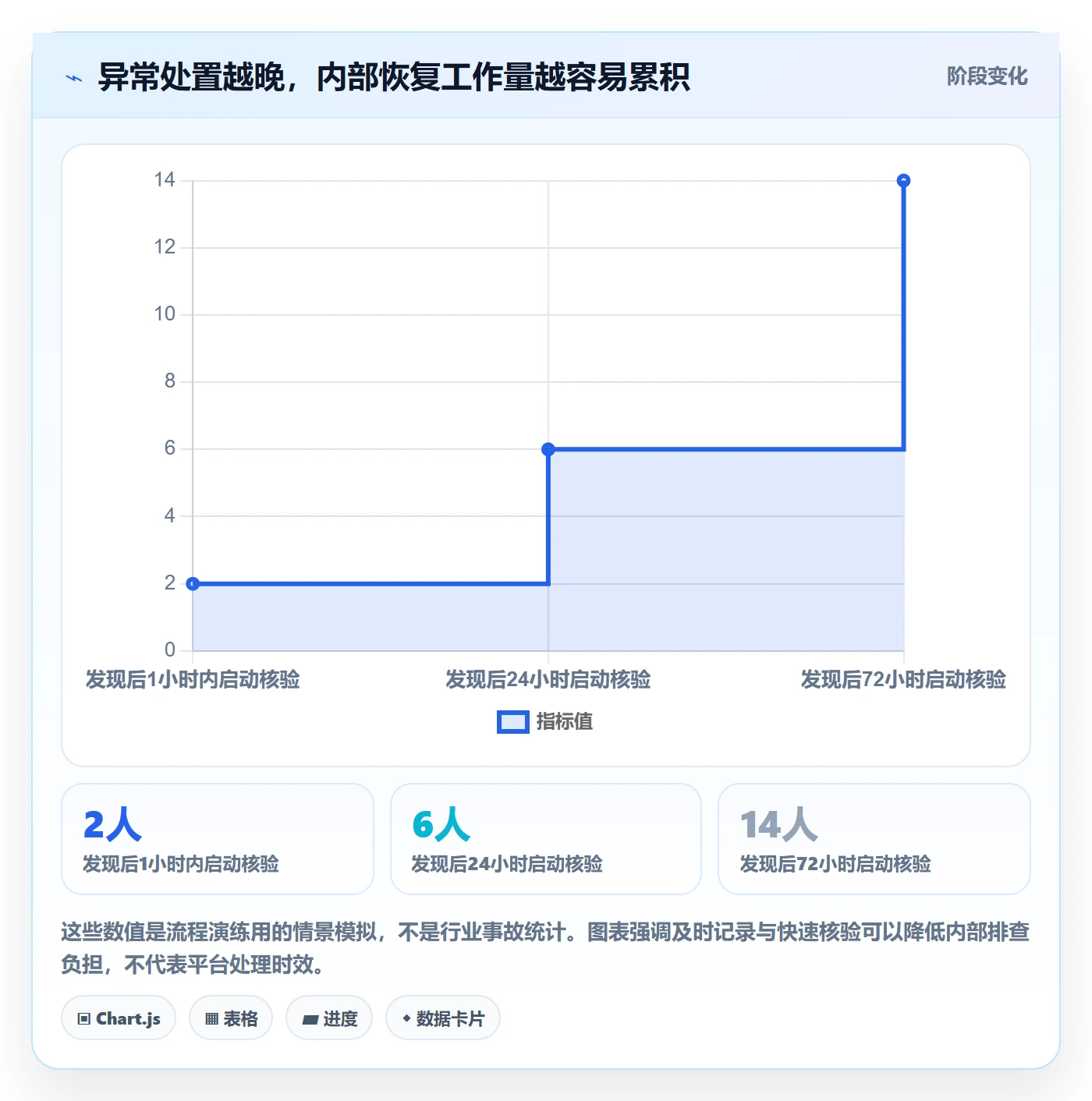 想做好temu，先掌握账号安全中的全托管模式