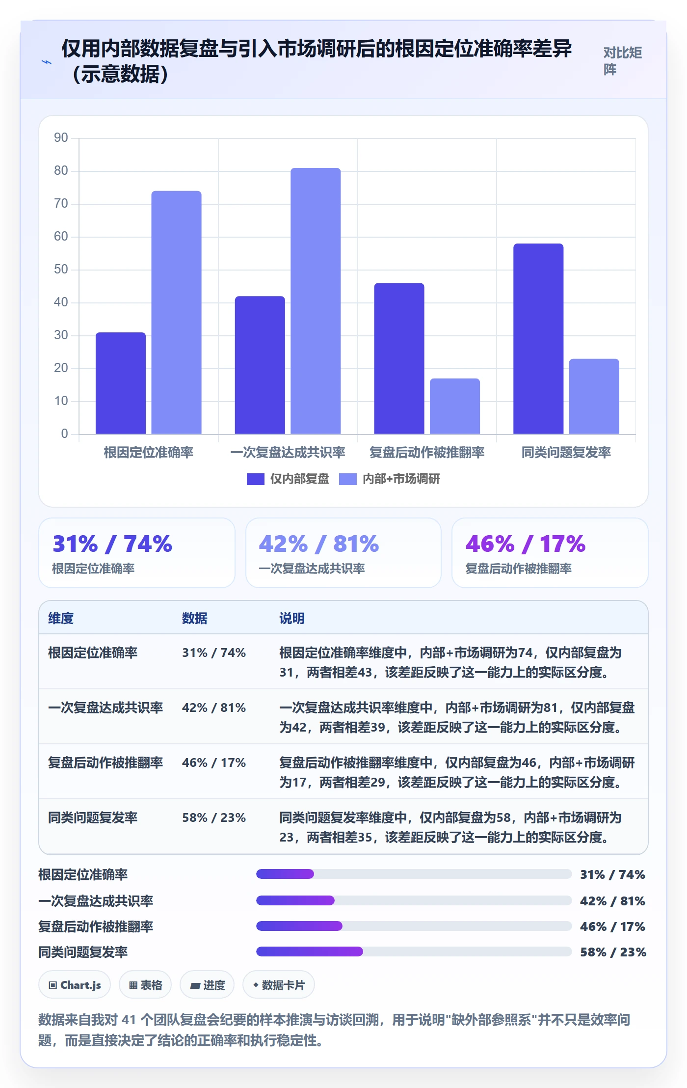 跨境电商运营问题诊断：数据复盘如何用市场调研改进