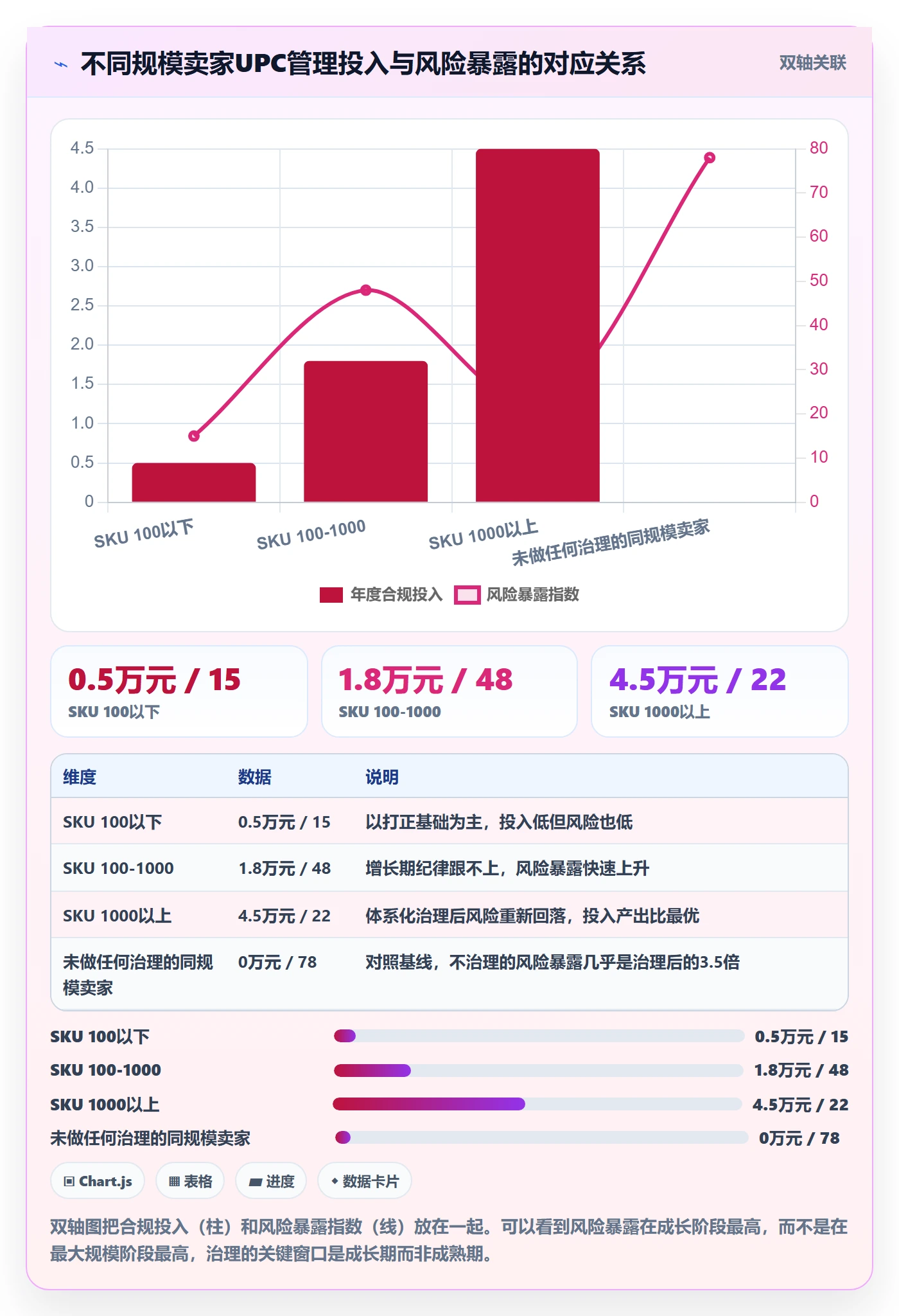 UPC码优化清单：合规风险与平台规则的关键动作