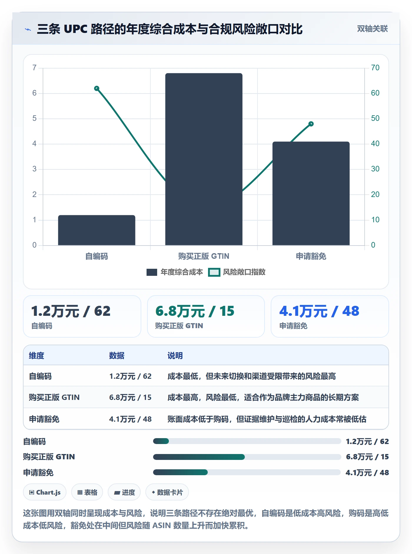 UPC码能力清单:合规管理需要覆盖哪些豁免申请事项