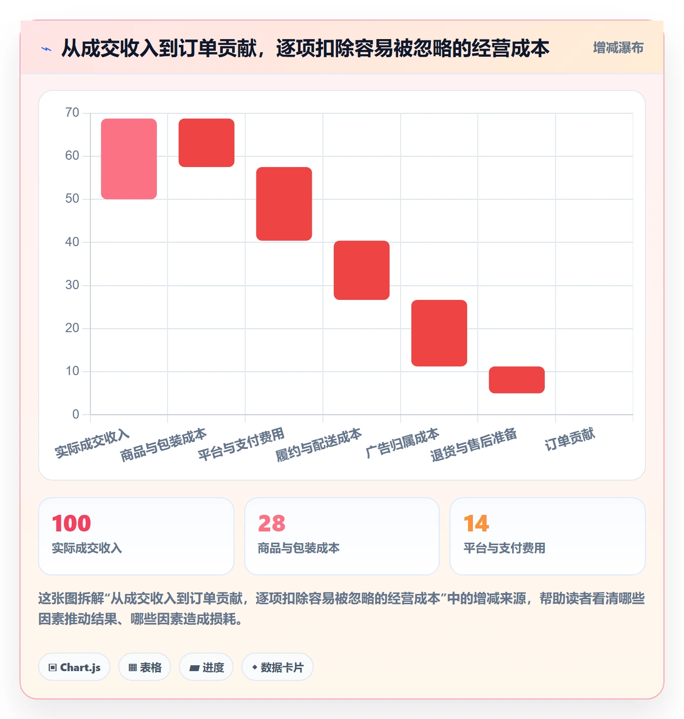 跨境电商工作指南：用绩效考核解决市场选择问题