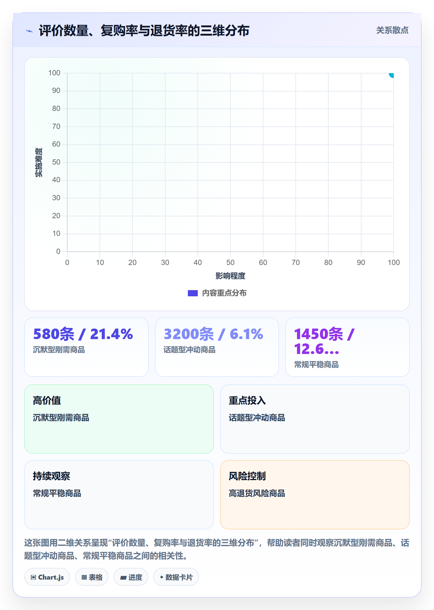 商品分析实战复盘：从用户评价验证常见误区效果