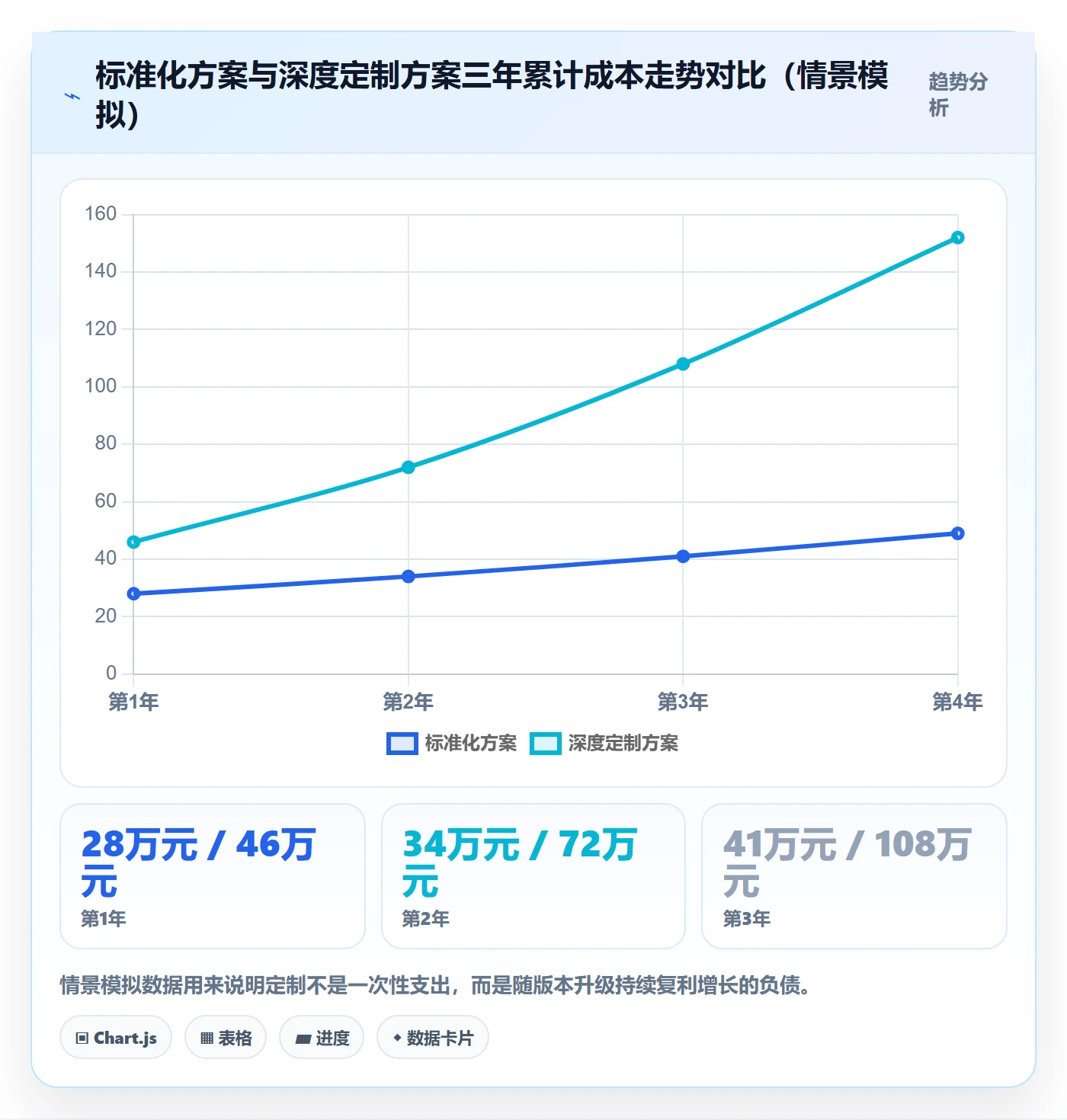 erp跨境电商配置指南：库存管理需要哪些选型方法设置