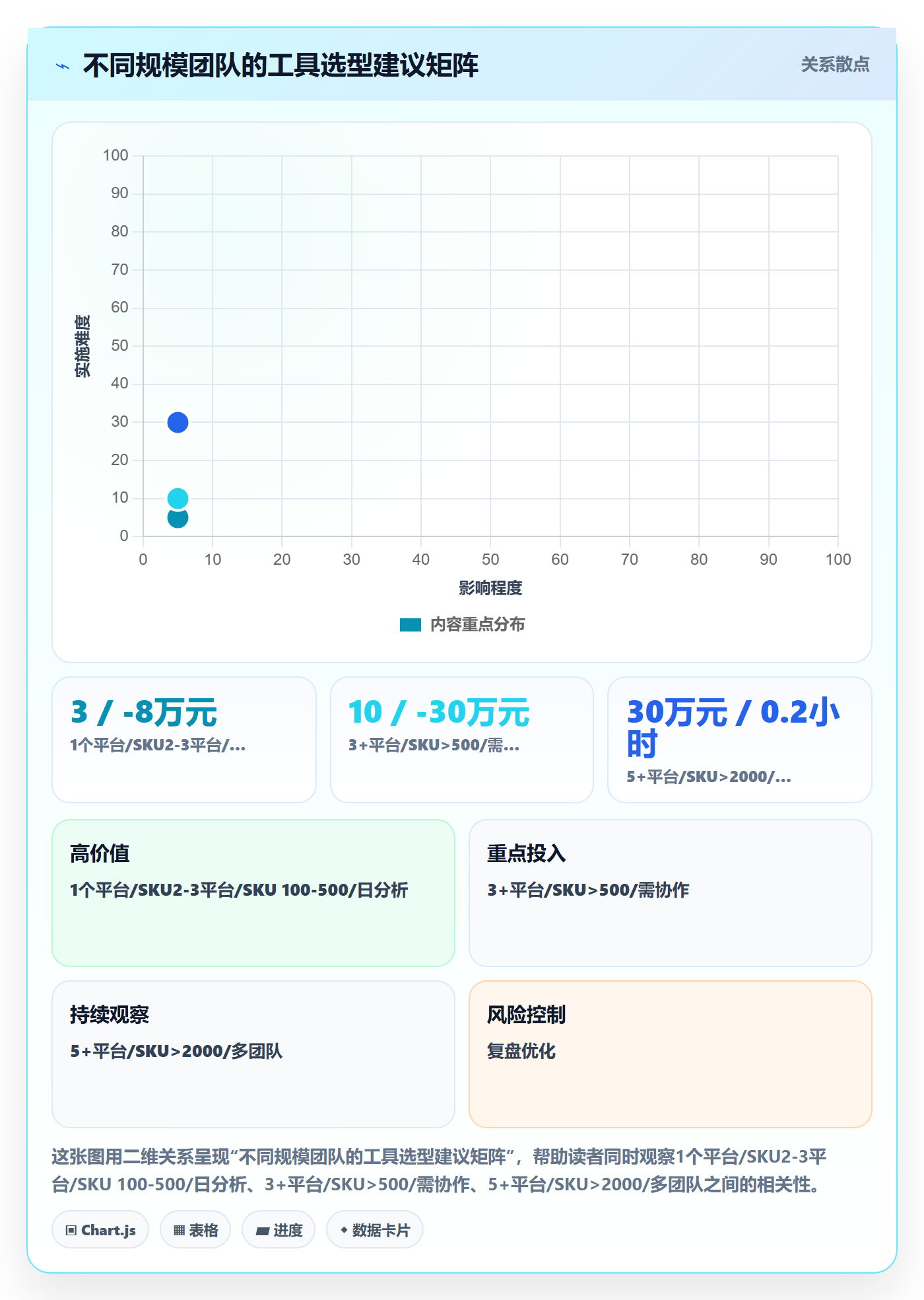 商品分析怎么优化？先从生命周期的效率提升入手