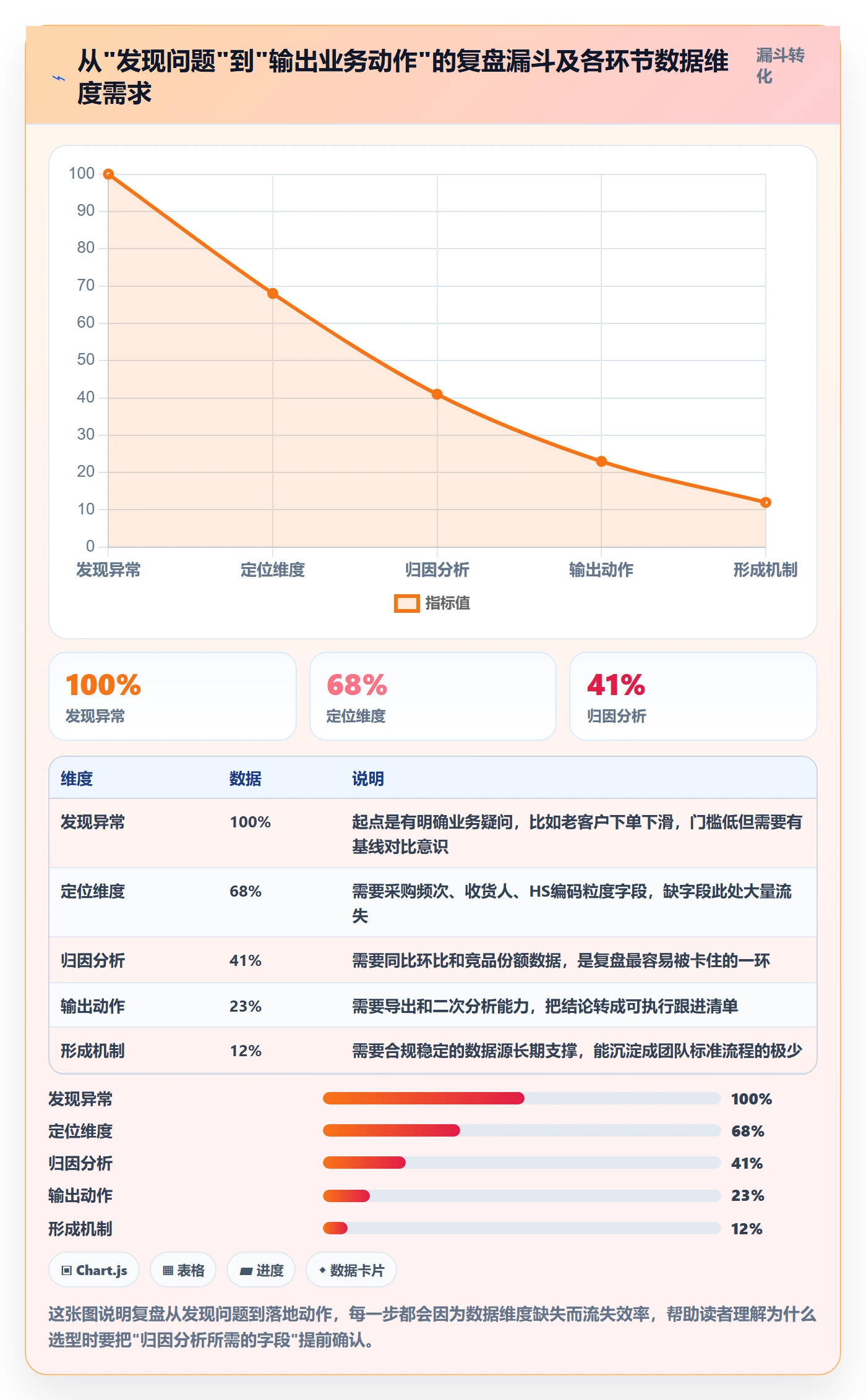 外贸数据分析平台选择标准：海关数据维度如何评估数据复盘
