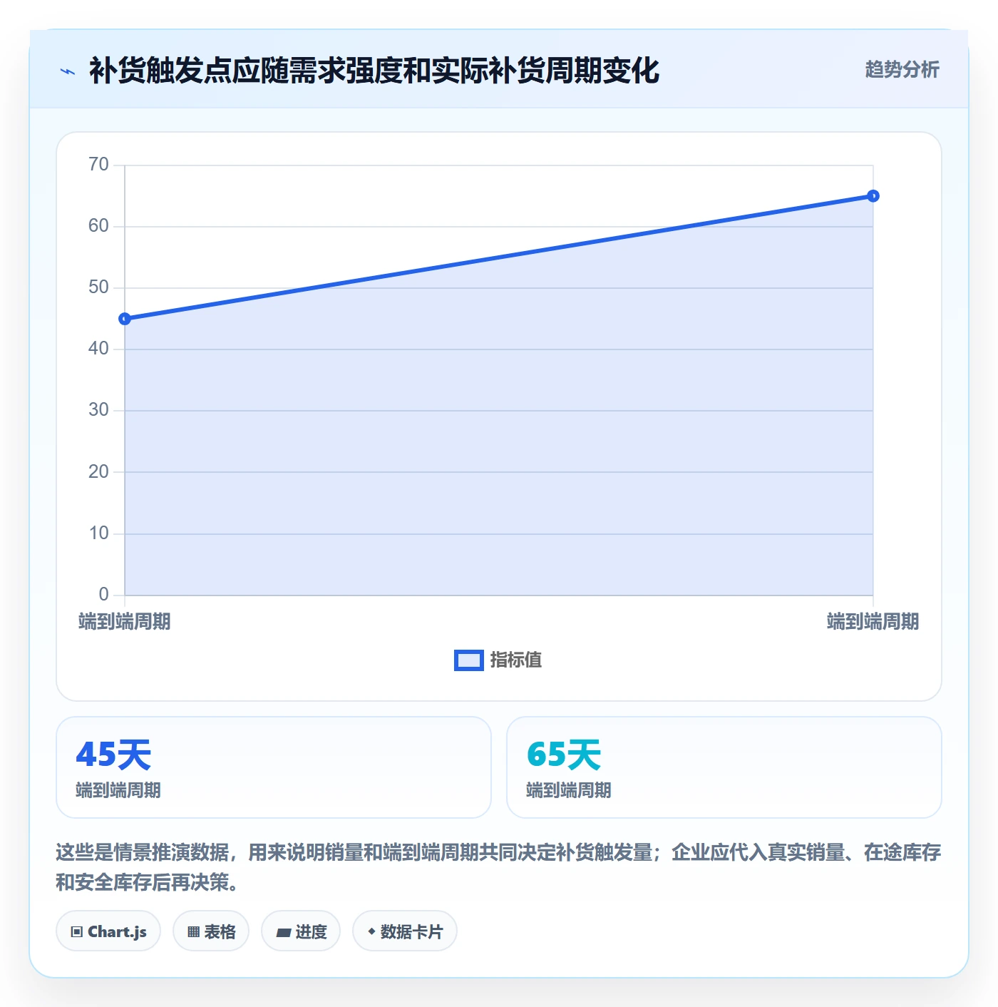 想做好跨境电商，先掌握年度规划中的跨境物流