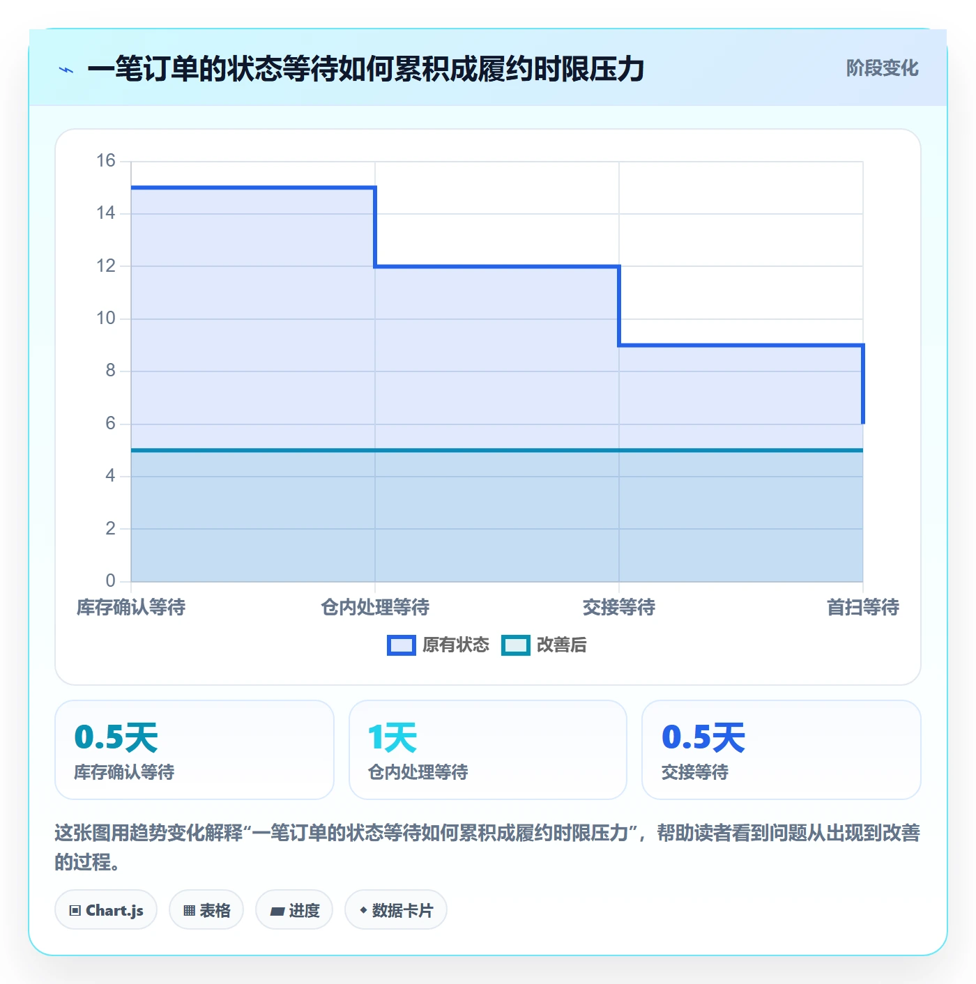 temu实用方法：围绕履约物流建立新手避坑