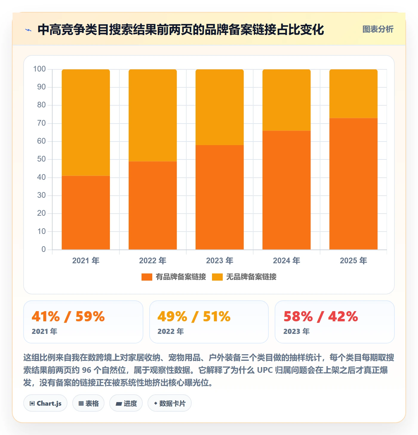 UPC码检查方法：通过平台审核评估品牌建设质量
