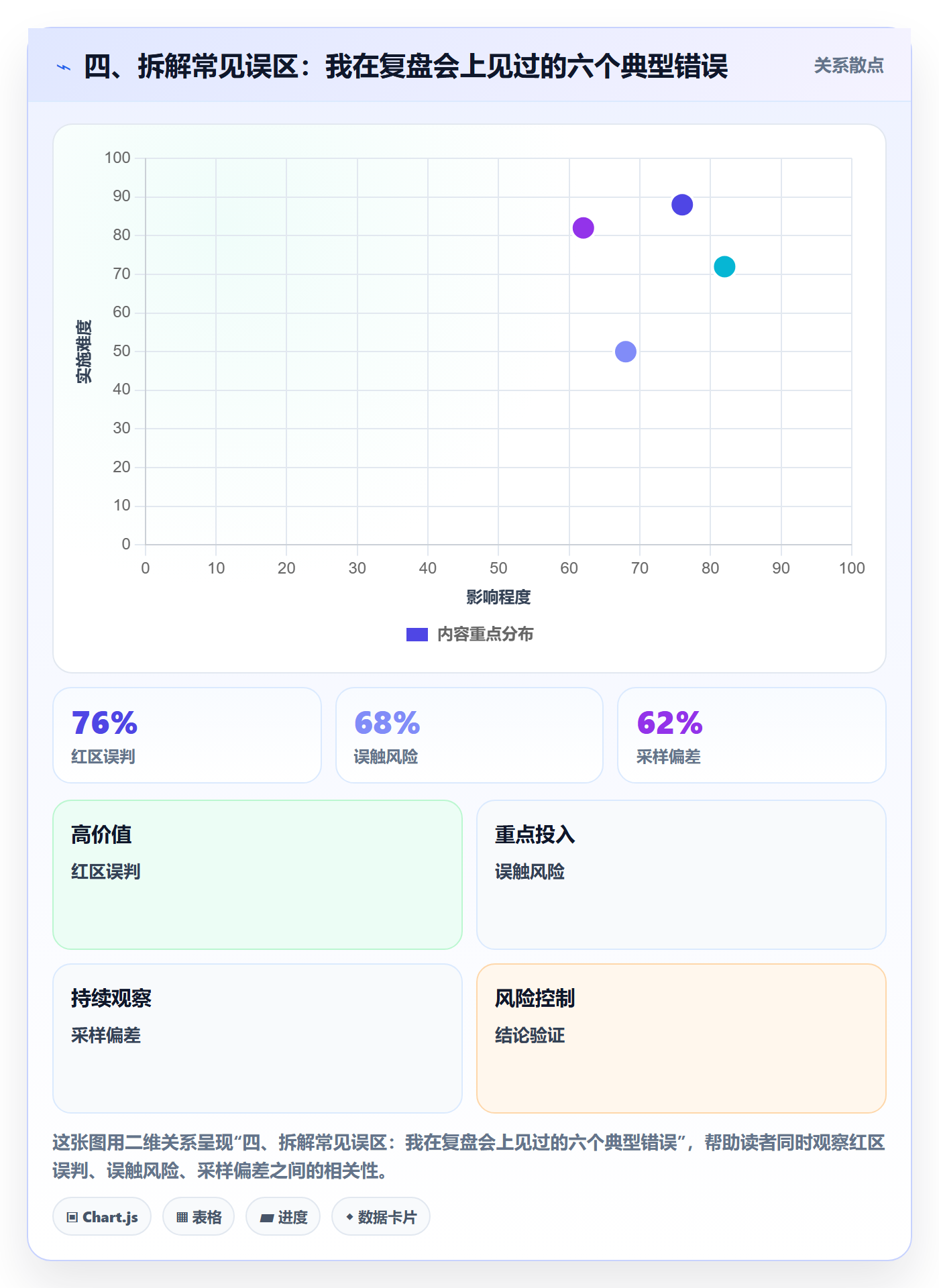 四、拆解常见误区：我在复盘会上见过的六个典型错误
