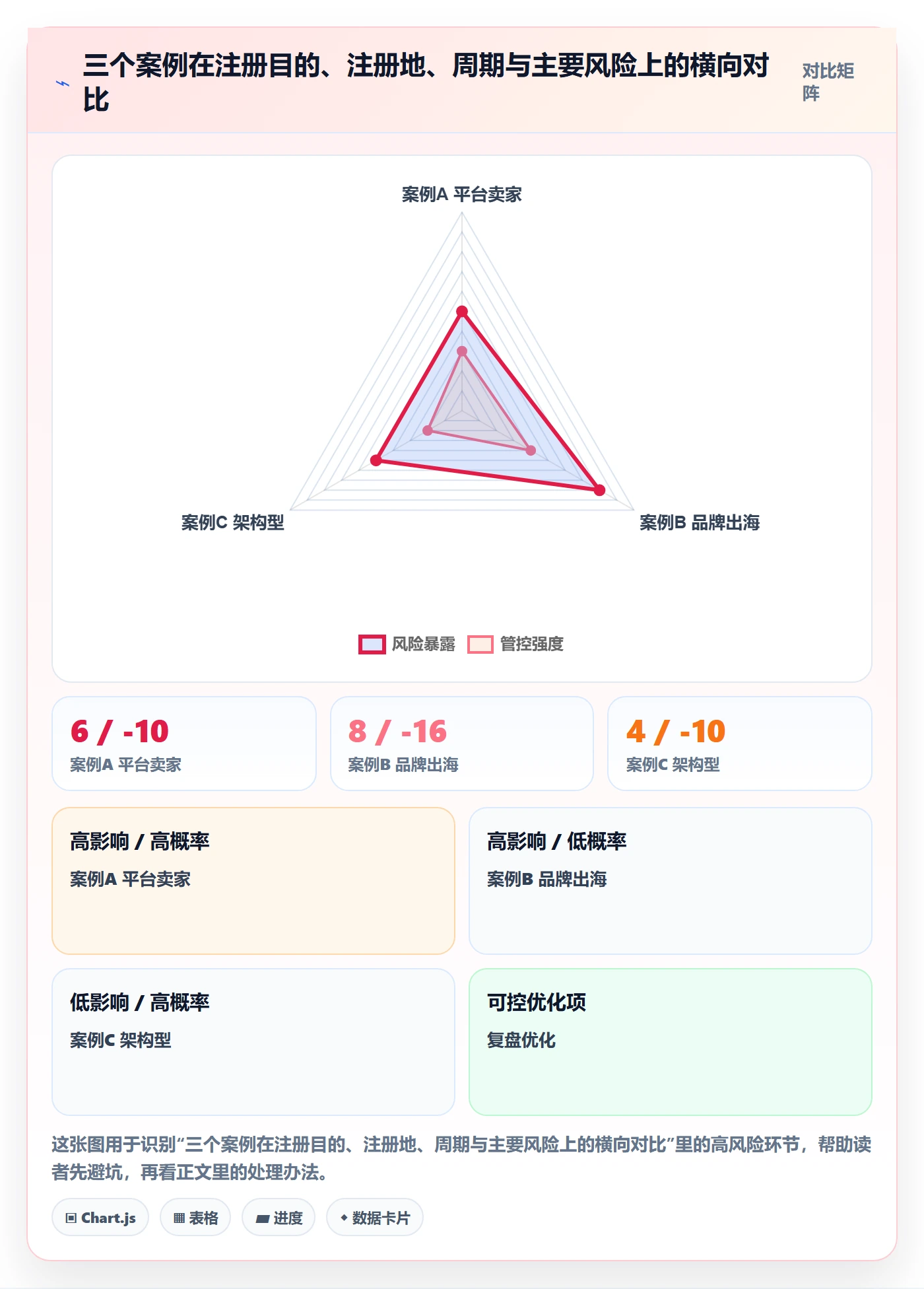 跨境电商一站式服务落地清单：公司注册相关的落地案例事项