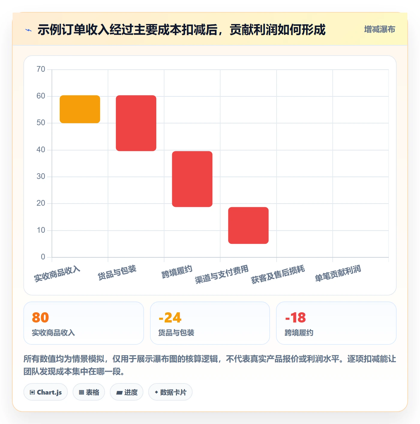 跨境电商建设路线：从市场选择到日常管理分几步
