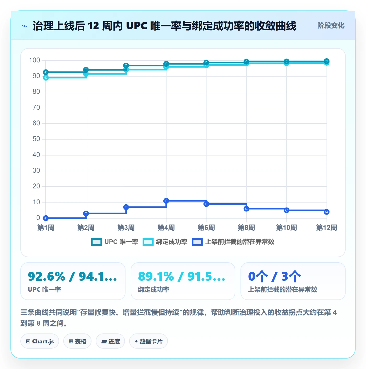 UPC码实战复盘：从商品绑定验证团队协同效果