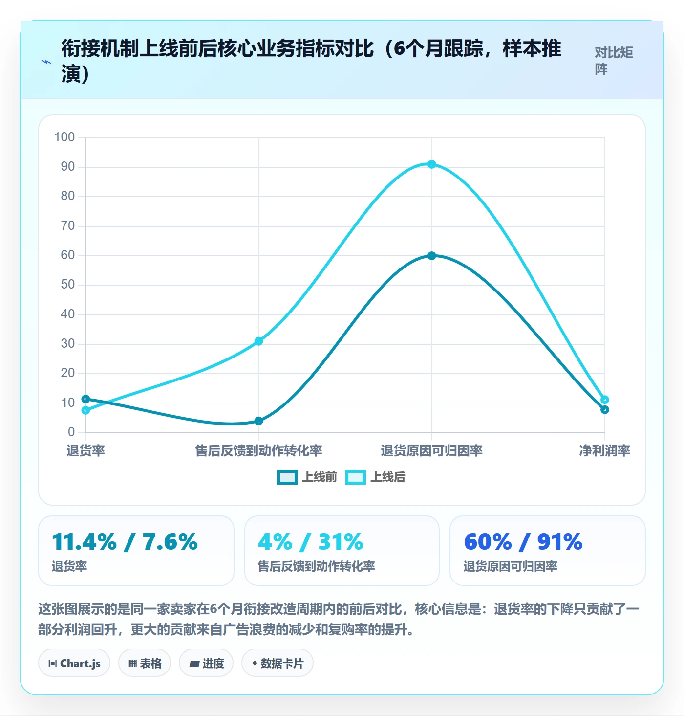 跨境电商一站式服务规划方法：售后服务与精细化运营如何衔接