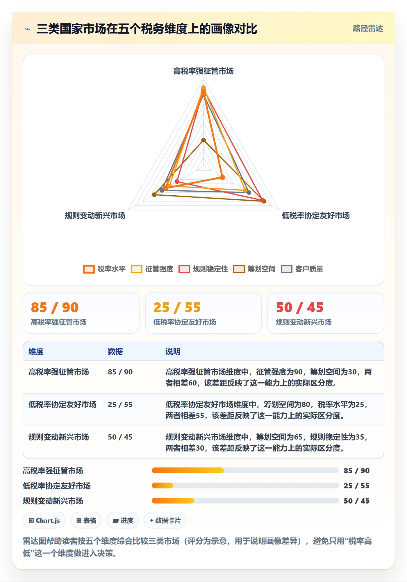 外贸数据分析平台税务筹划全解析：重点看懂国家市场