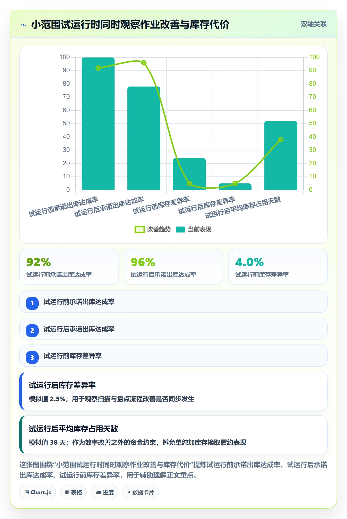 temu落地清单：履约物流相关的多店经营事项