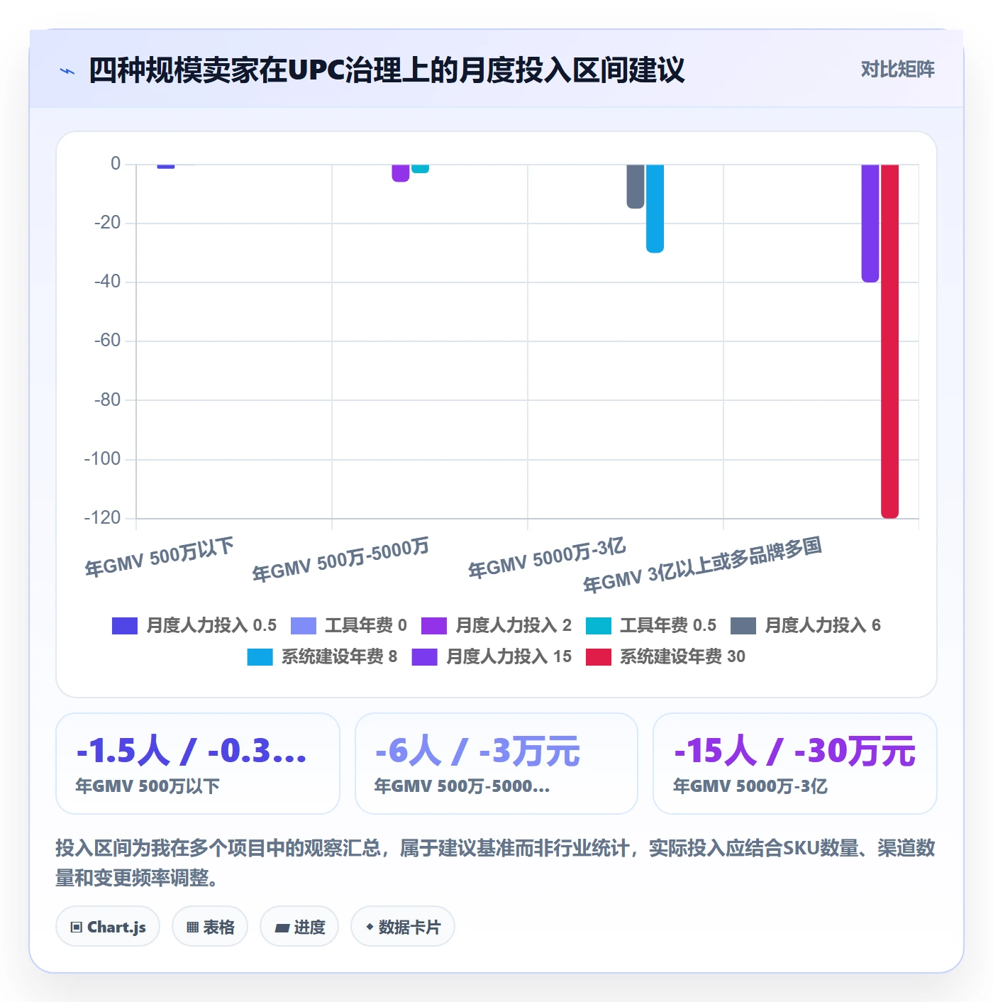 UPC码场景解析：商品绑定中的系统搭建怎么处理